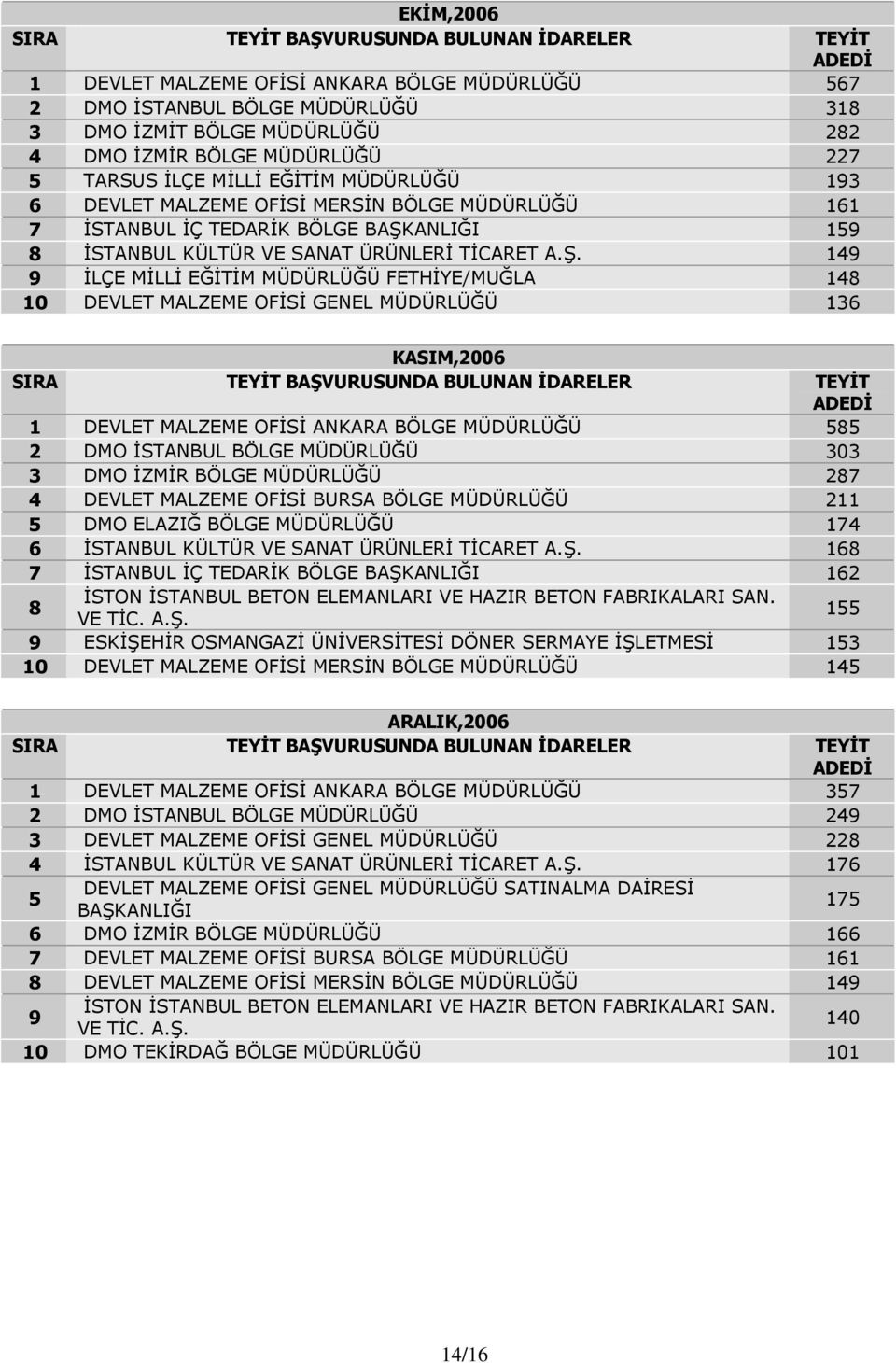 ANLIĞI 159 8 İSTANBUL KÜLTÜR VE SANAT ÜRÜNLERİ TİCARET A.Ş.