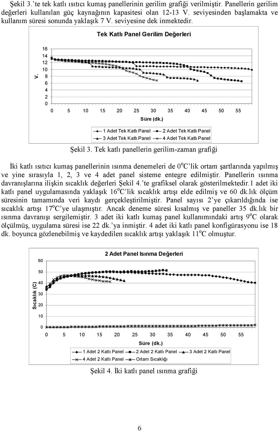 16 14 12 1 8 6 4 2 1 Adet Tek Katl Panel 2 Adet Tek Katl Panel 3 Adet Tek Katl Panel 4 Adet Tek Katl Panel ;ekil 3. Tek katl panellerin gerilim-zaman grafi!