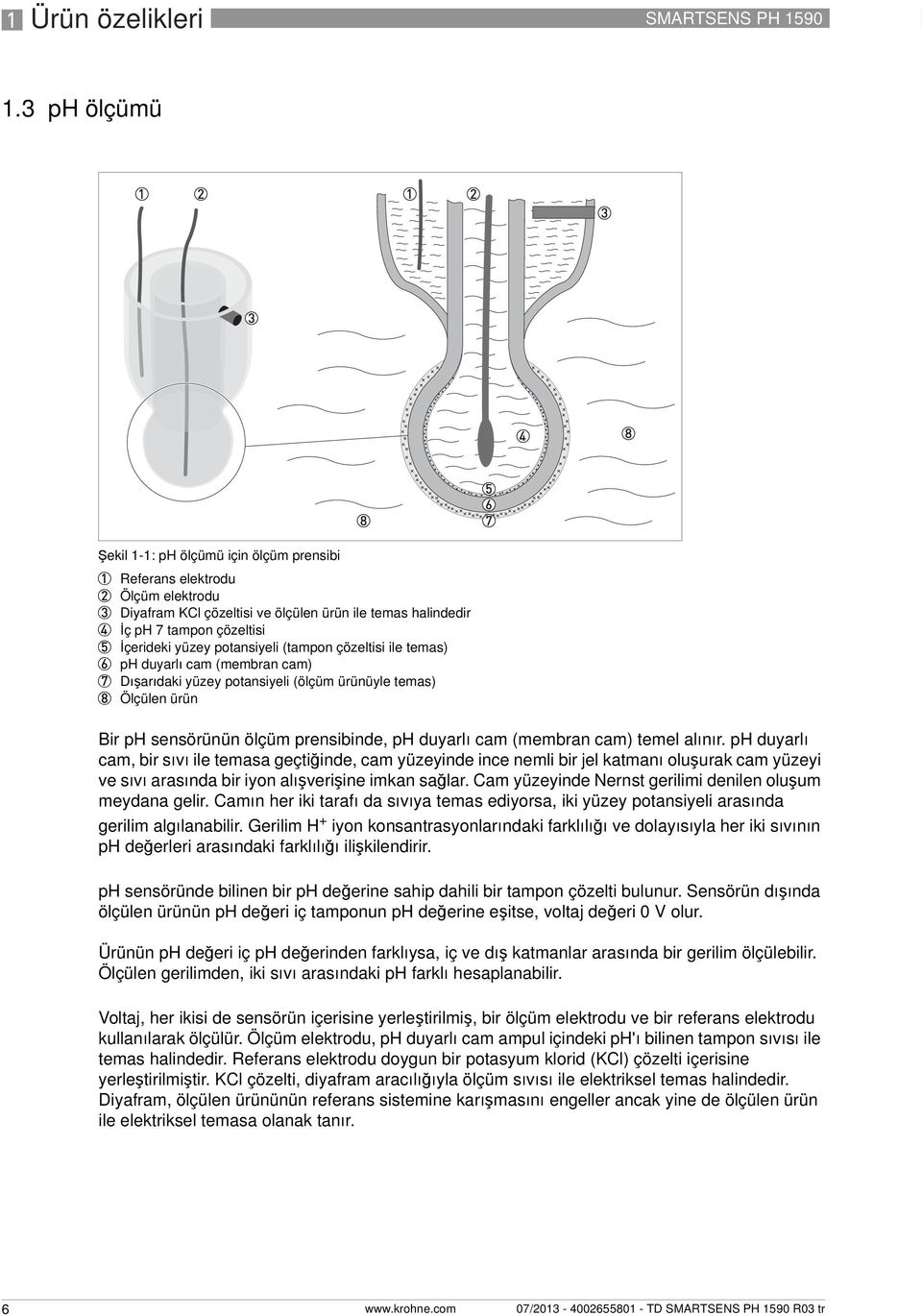 potansiyeli (tampon çözeltisi ile temas) 6 ph duyarlı cam (membran cam) 7 Dışarıdaki yüzey potansiyeli (ölçüm ürünüyle temas) 8 Ölçülen ürün Bir ph sensörünün ölçüm prensibinde, ph duyarlı cam