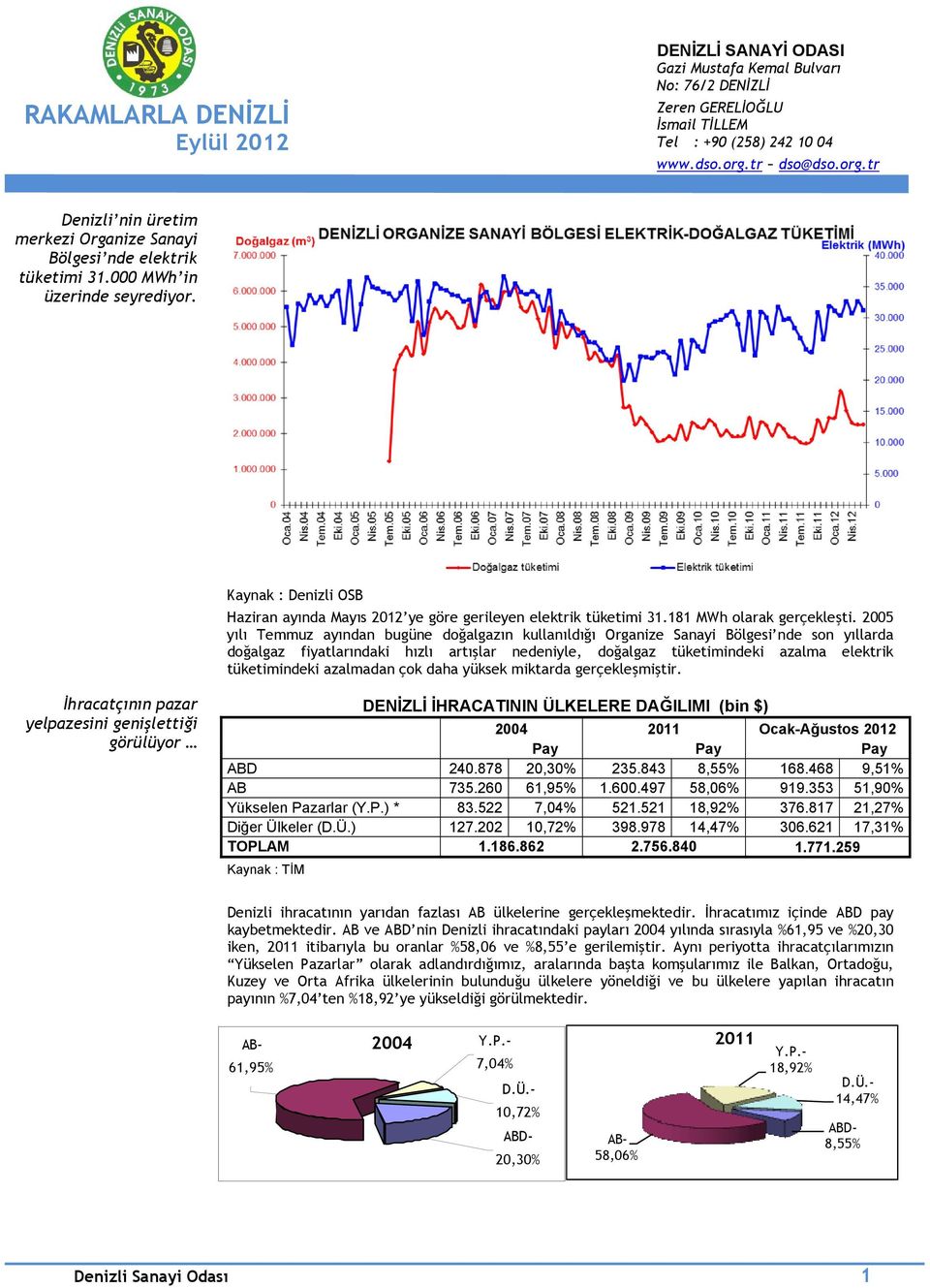 181 MWh olarak gerçekleşti.