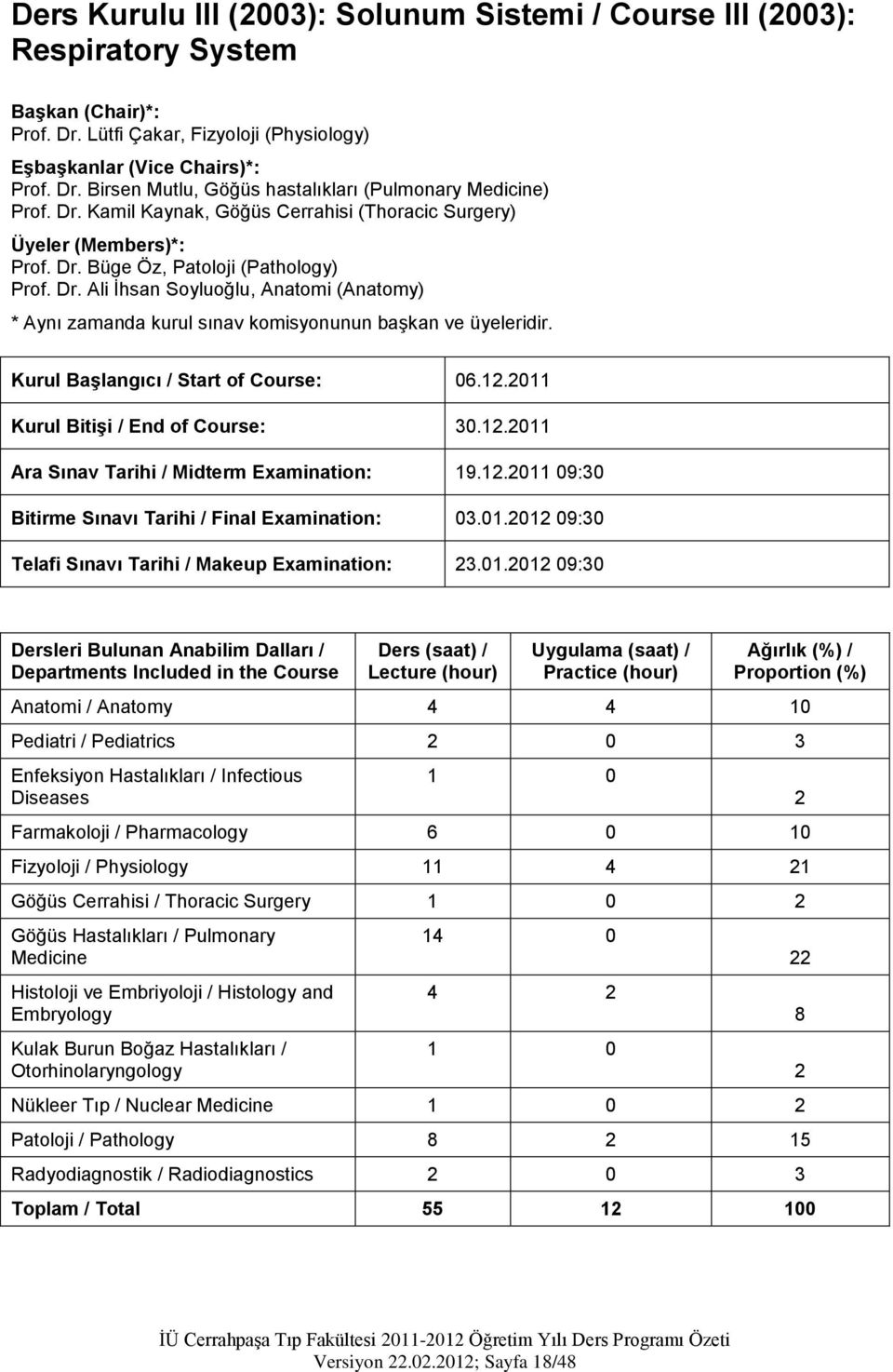 Kurul Başlangıcı / Start of Course: 06.12.2011 Kurul Bitişi / End of Course: 30.12.2011 Ara Sınav Tarihi / Midterm Examination: 19.12.2011 09:30 Bitirme Sınavı Tarihi / Final Examination: 03.01.2012 09:30 Telafi Sınavı Tarihi / Makeup Examination: 23.