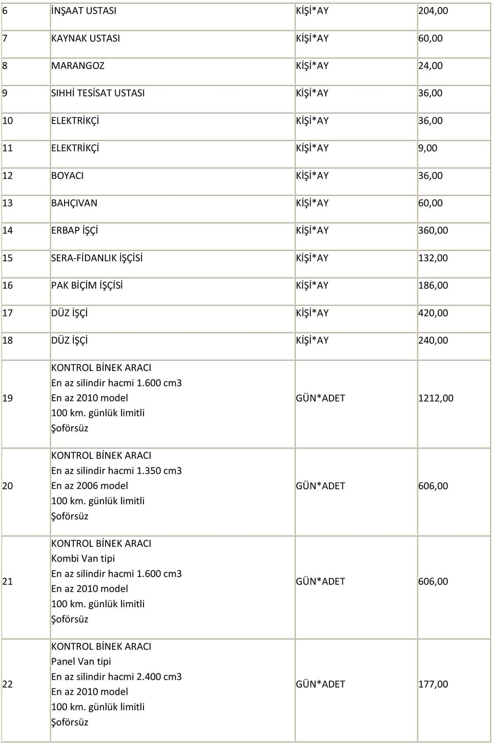 İŞÇİSİ KİŞİ*AY 186,00 17 DÜZ İŞÇİ KİŞİ*AY 420,00 18 DÜZ İŞÇİ KİŞİ*AY 240,00 19 20 21 22 En az silindir hacmi 1.600 cm3 En az silindir hacmi 1.