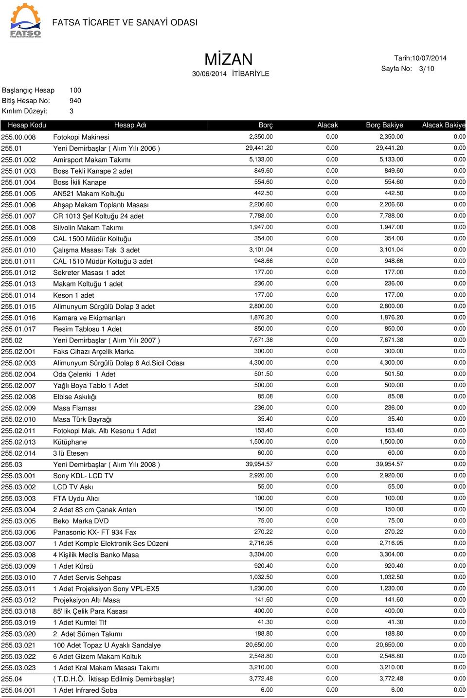 60 0.00 2,206.60 0.00 255.01.007 CR 1 Şef Koltuğu 24 adet 7,788.00 0.00 7,788.00 0.00 255.01.008 Silvolin Makam Takımı 1,947.00 0.00 1,947.00 0.00 255.01.009 CAL 1500 Müdür Koltuğu 54.00 0.00 54.00 0.00 255.01.0 Çalışma Masası Tak adet,1.