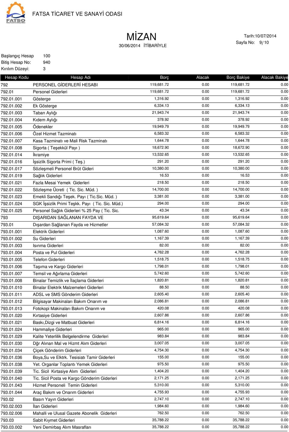 2 0.00 6,58.2 0.00 792.01.007 Kasa Tazminatı ve Mali Risk Tazminatı 1,644.78 0.00 1,644.78 0.00 792.01.008 Sigorta ( Teşekkül Payı ) 18,672.90 0.00 18,672.90 0.00 792.01.014 İkramiye 1,52.65 0.
