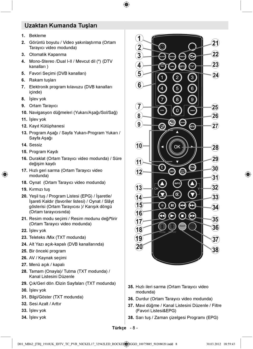 Elektronik program kılavuzu (DVB kanalları içinde) İşlev yok Ortam Tarayıcı 10. Navigasyon düğmeleri (Yukarı/Aşağı/Sol/Sağ) 11. İşlev yok 12. Kayıt Kütüphanesi 13.