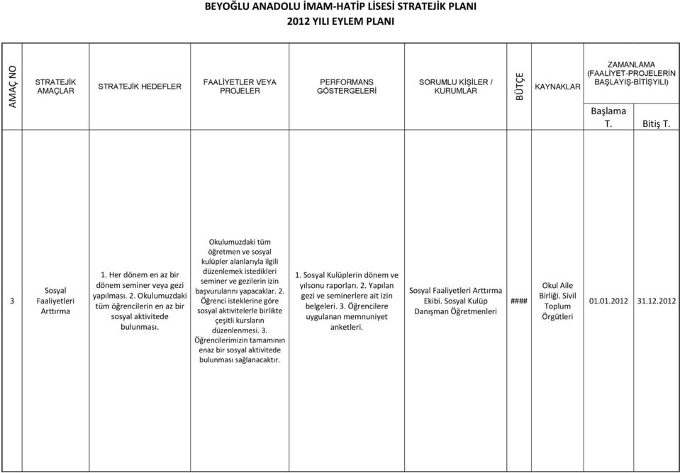 Öğrenci isteklerine göre sosyal aktivitelerle birlikte çeşitli kursların düzenlenmesi. 3. Öğrencilerimizin tamamının enaz bir sosyal aktivitede bulunması sağlanacaktır. 1.