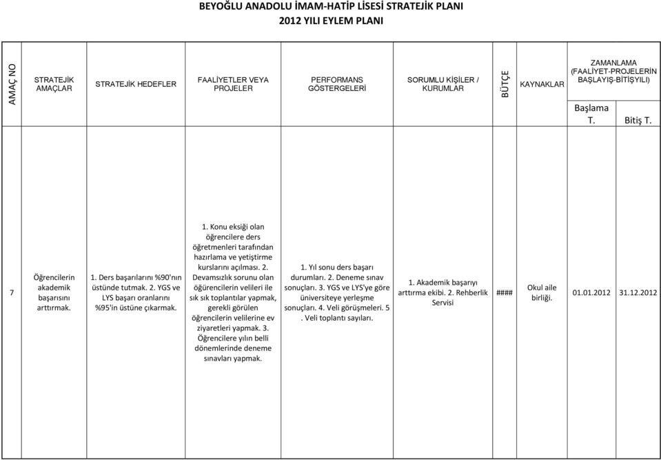 Öğrencilere yılın belli dönemlerinde deneme sınavları yapmak. 1. Yıl sonu ders başarı durumları. 2. Deneme sınav sonuçları. 3.