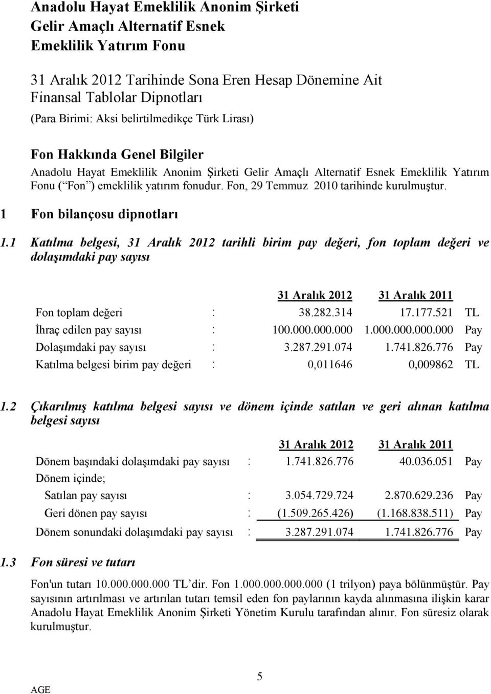 1 Katılma belgesi, 31 Aralık 2012 tarihli birim pay değeri, fon toplam değeri ve dolaşımdaki pay sayısı 31 Aralık 2012 31 Aralık 2011 Fon toplam değeri : 38.282.314 17.177.