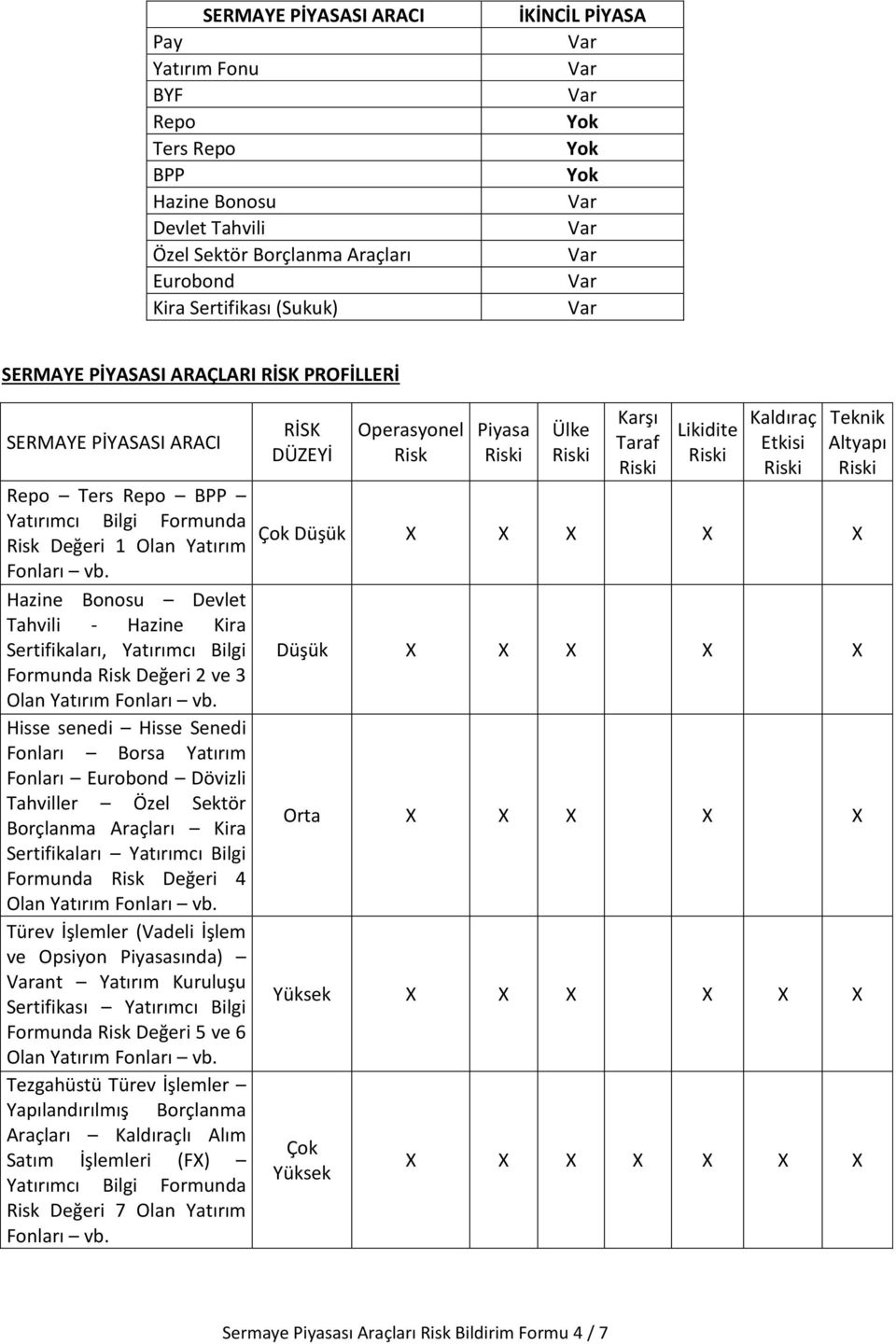 Hazine Bonosu Devlet Tahvili - Hazine Kira Sertifikaları, Yatırımcı Bilgi Formunda Risk Değeri 2 ve 3 Olan Yatırım Fonları vb.