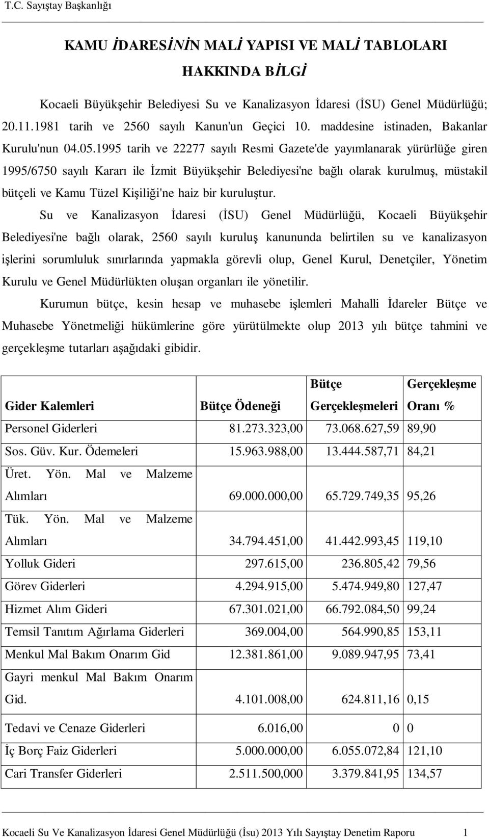 1995 tarih ve 22277 sayılı Resmi Gazete'de yayımlanarak yürürlüğe giren 1995/6750 sayılı Kararı ile İzmit Büyükşehir Belediyesi'ne bağlı olarak kurulmuş, müstakil bütçeli ve Kamu Tüzel Kişiliği'ne