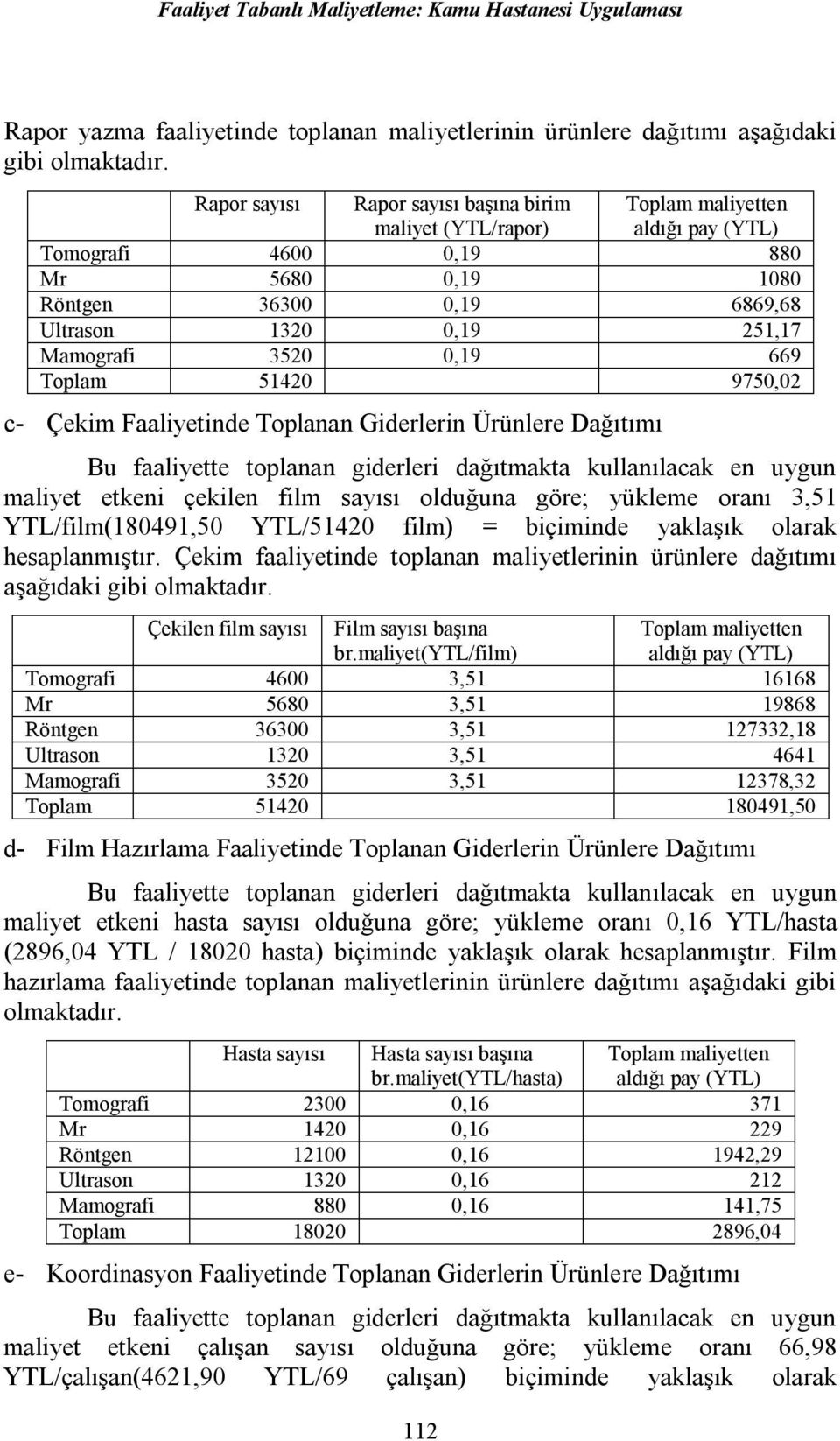 0,19 669 Toplam 51420 9750,02 c- Çekim Faaliyetinde Toplanan Giderlerin Ürünlere Dağıtımı Bu faaliyette toplanan giderleri dağıtmakta kullanılacak en uygun maliyet etkeni çekilen film sayısı olduğuna