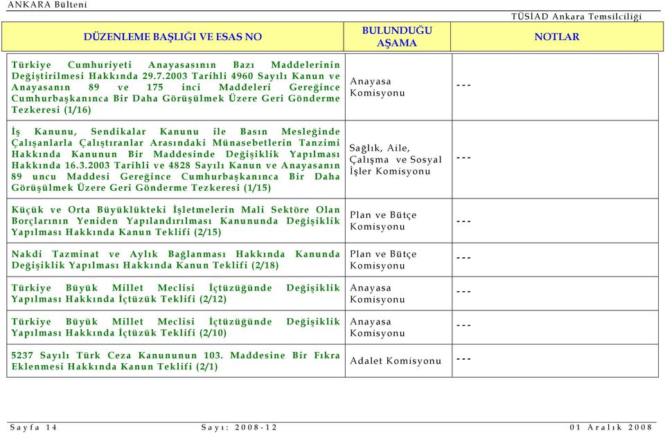 Mesleğinde Çalışanlarla Çalıştıranlar Arasındaki Münasebetlerin Tanzimi Hakkında Kanunun Bir Maddesinde Değişiklik Yapılması Hakkında 16.3.