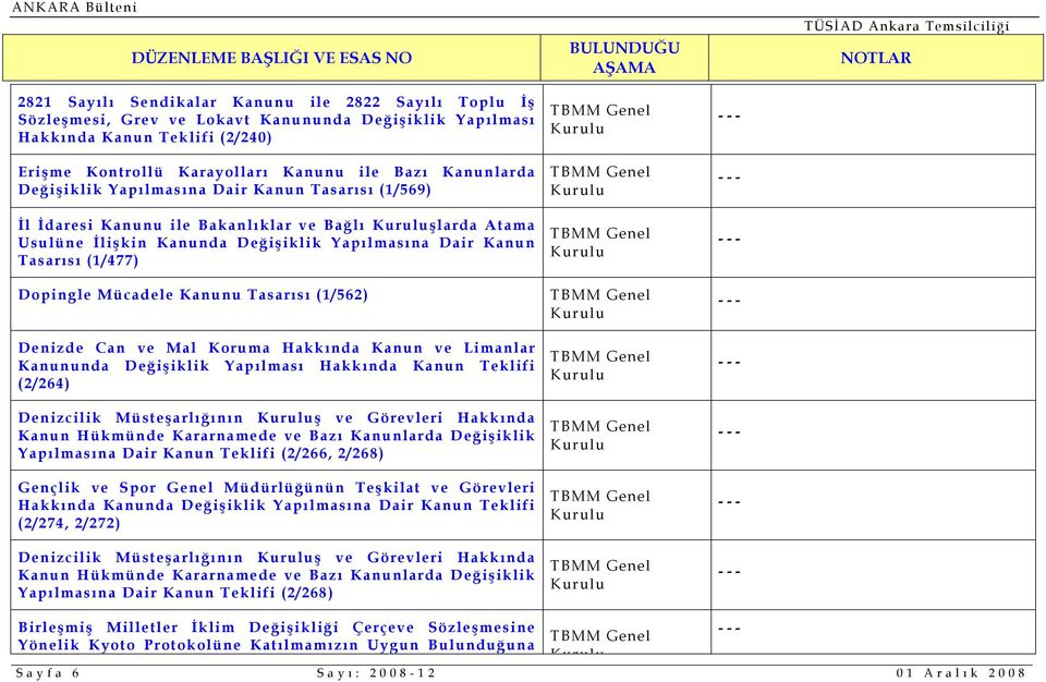 Kanunu Tasarısı (1/562) Denizde Can ve Mal Koruma Hakkında Kanun ve Limanlar Kanununda Değişiklik Yapılması Hakkında Kanun Teklifi (2/264) Denizcilik Müsteşarlığının ş ve Görevleri Hakkında Kanun