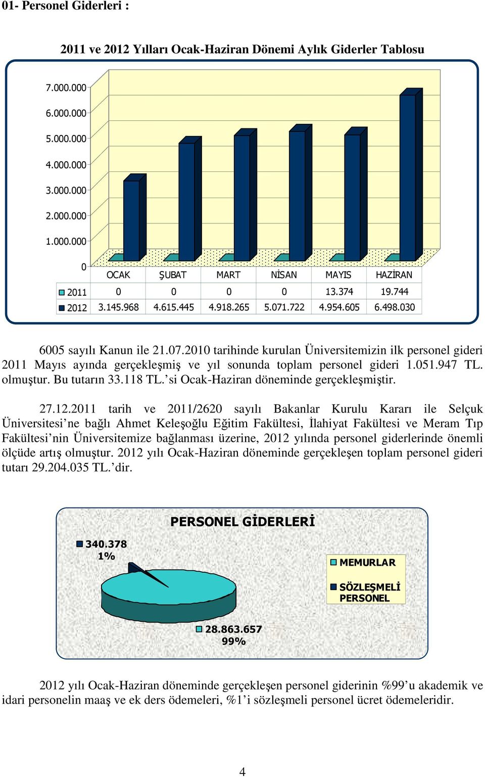 olmuştur. Bu tutarın 33.118 TL. si Ocak-Haziran döneminde gerçekleşmiştir. 27.12.