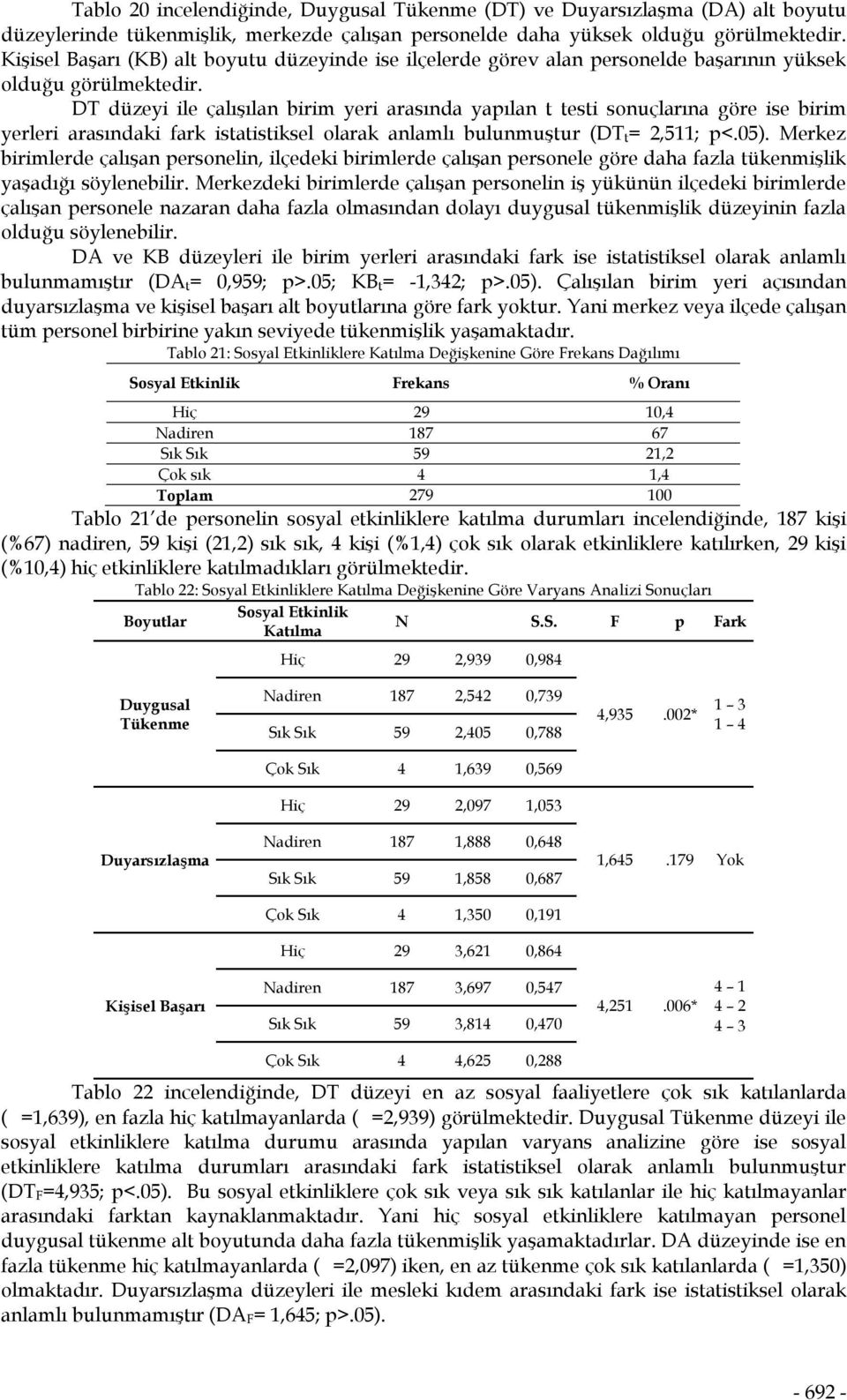 DT düzeyi ile çalışılan birim yeri arasında yapılan t testi sonuçlarına göre ise birim yerleri arasındaki fark istatistiksel olarak anlamlı bulunmuştur (DT t= 2,511; p<.05).