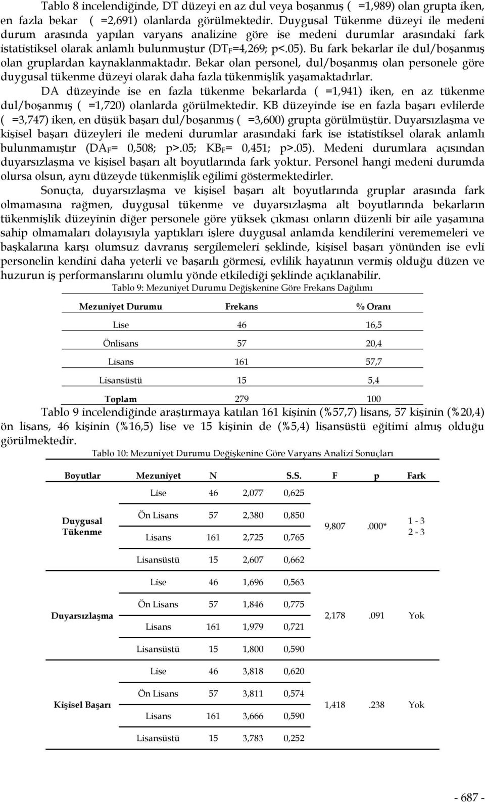 Bu fark bekarlar ile dul/boşanmış olan gruplardan kaynaklanmaktadır. Bekar olan personel, dul/boşanmış olan personele göre duygusal tükenme düzeyi olarak daha fazla tükenmişlik yaşamaktadırlar.