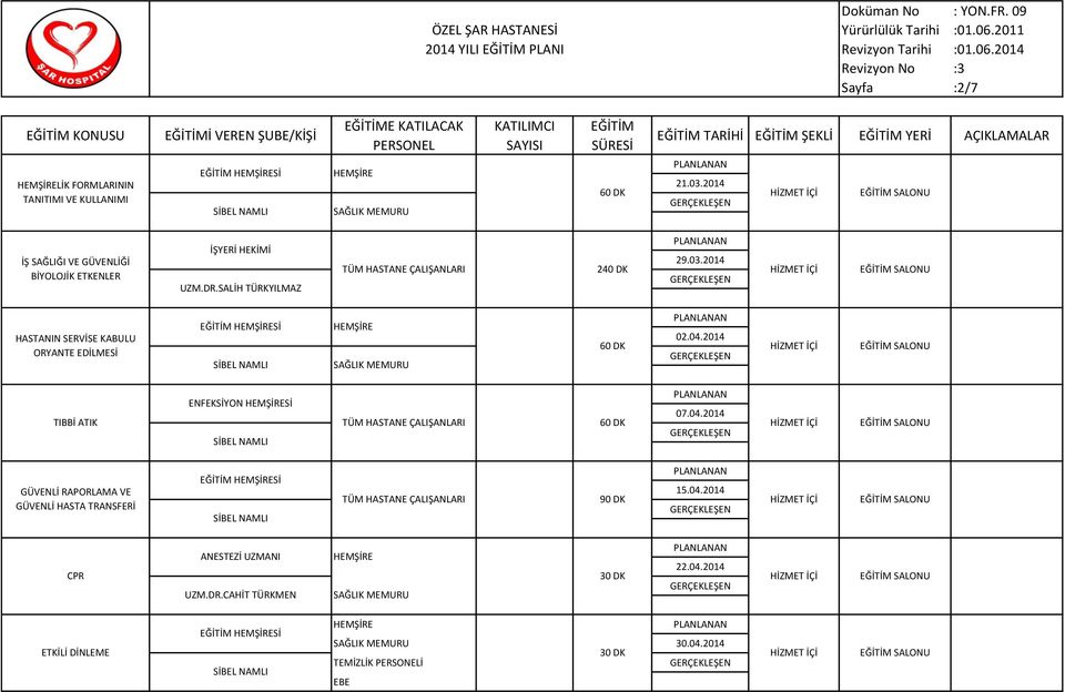 2014 HASTANIN SERVİSE KABULU ORYANTE EDİLMESİ Sİ 02.04.