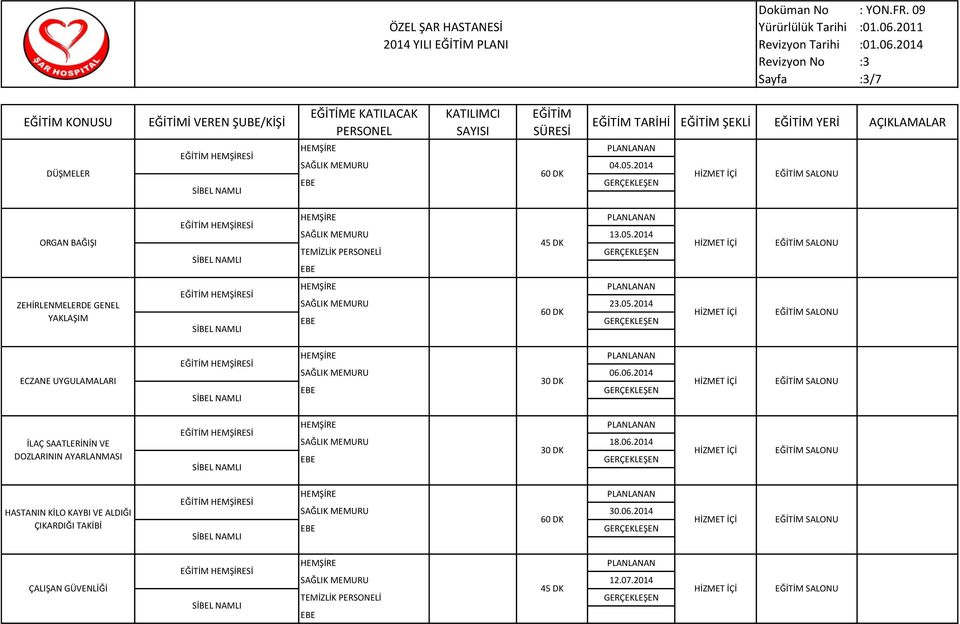 GÜVENLİĞİ İ VEREN ŞUBE/KİŞİ Sİ Sİ Sİ Sİ Sİ Sİ Sİ TARİHİ ŞEKLİ YERİ AÇIKLAMALAR 04.05.