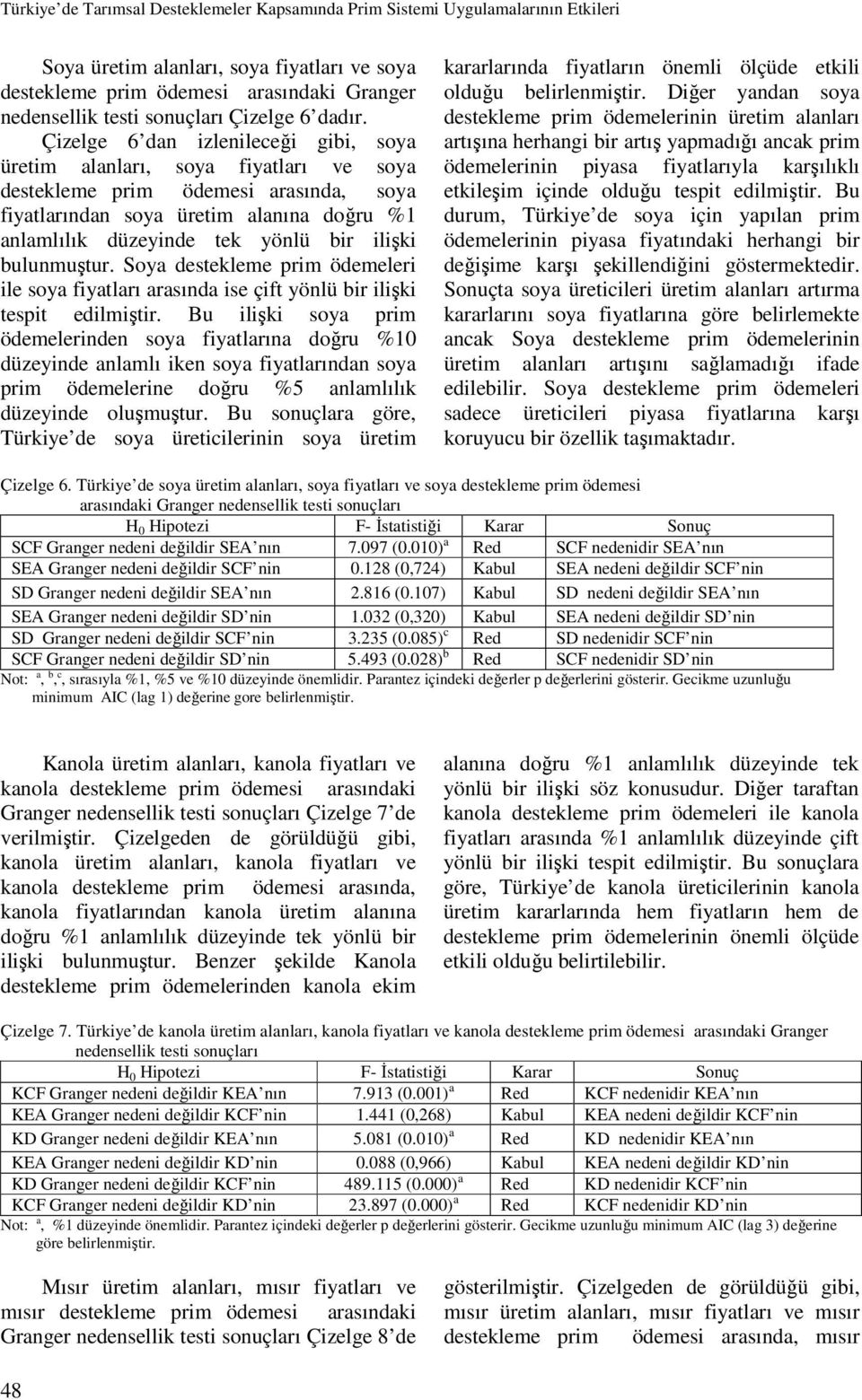 Çizelge 6 dan izlenileceği gibi, soya üretim alanları, soya fiyatları ve soya destekleme prim ödemesi arasında, soya fiyatlarından soya üretim alanına doğru %1 anlamlılık düzeyinde tek yönlü bir