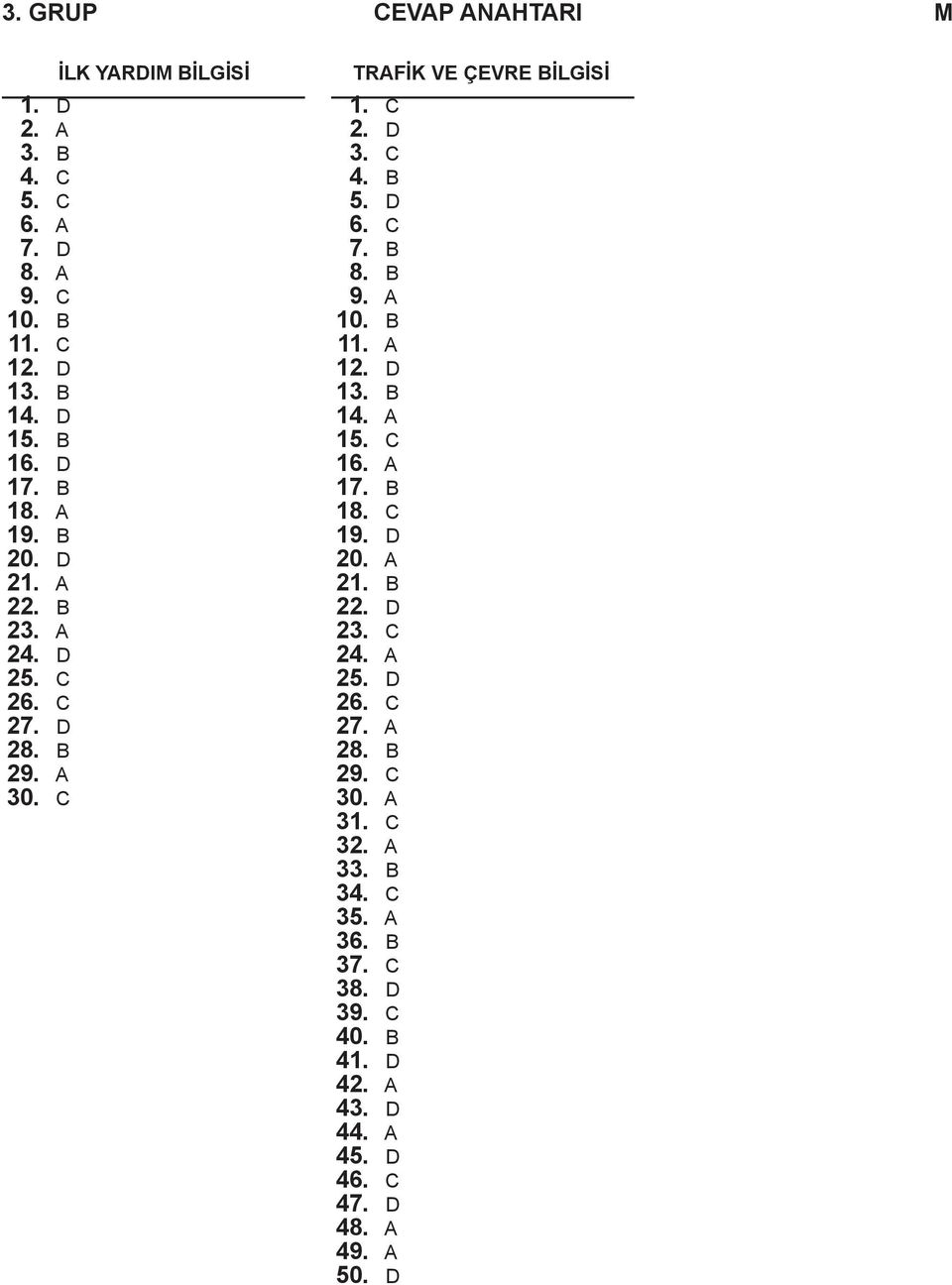 C 7. B 8. B 9. A 10. B 11. A 12. D 13. B 14. A 15. C 16. A 17. B 18. C 19. D 20. A 21. B 22. D 23. C 24. A 25. D 26. C 27. A 28.