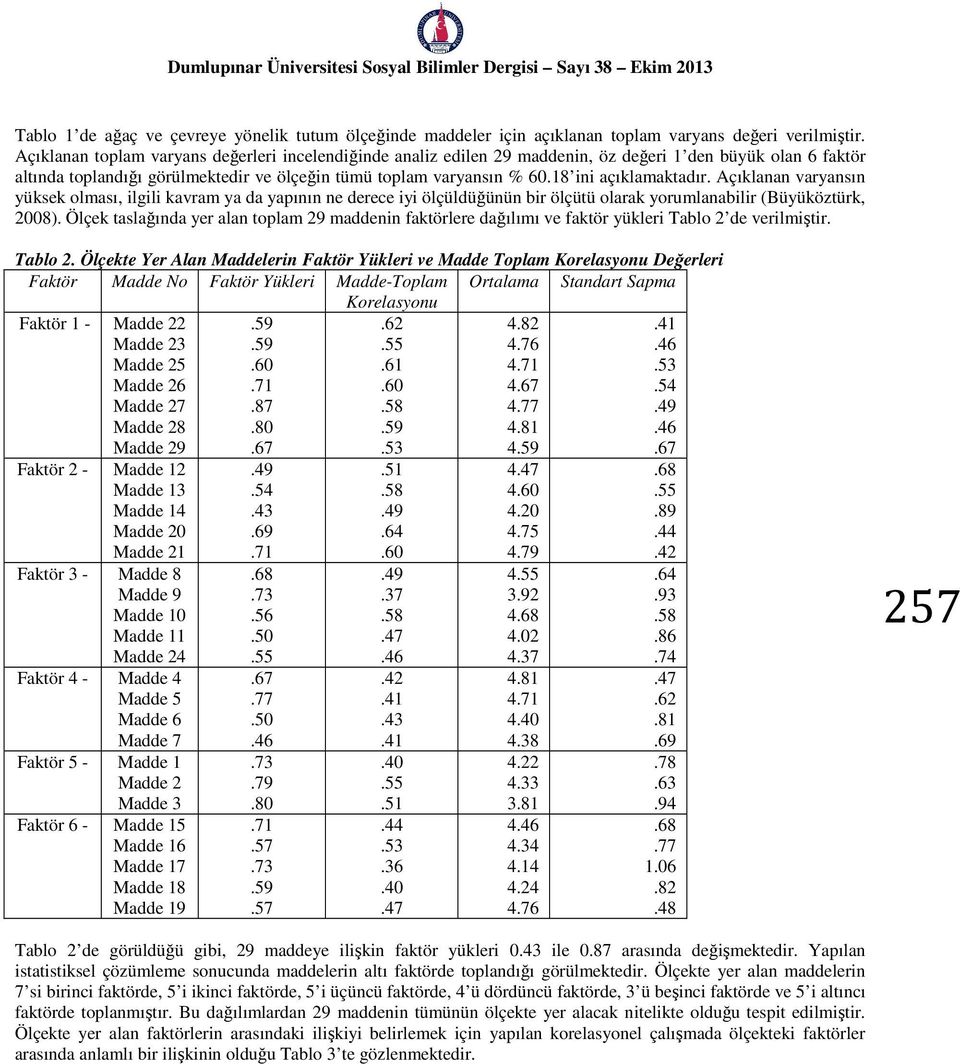 18 ini açıklamaktadır. Açıklanan varyansın yüksek olması, ilgili kavram ya da yapının ne derece iyi ölçüldüğünün bir ölçütü olarak yorumlanabilir (Büyüköztürk, 2008).