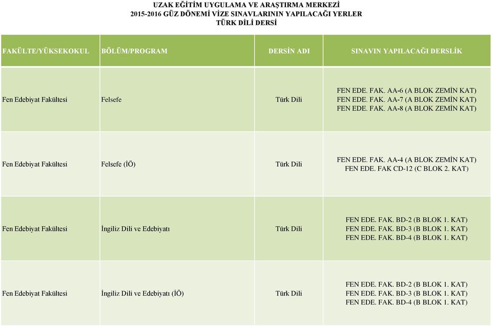 KAT) Fen Edebiyat Fakültesi İngiliz Dili ve Edebiyatı Türk Dili FEN EDE. FAK. BD-2 (B BLOK 1. KAT) FEN EDE. FAK. BD-3 (B BLOK 1. KAT) FEN EDE. FAK. BD-4 (B BLOK 1.