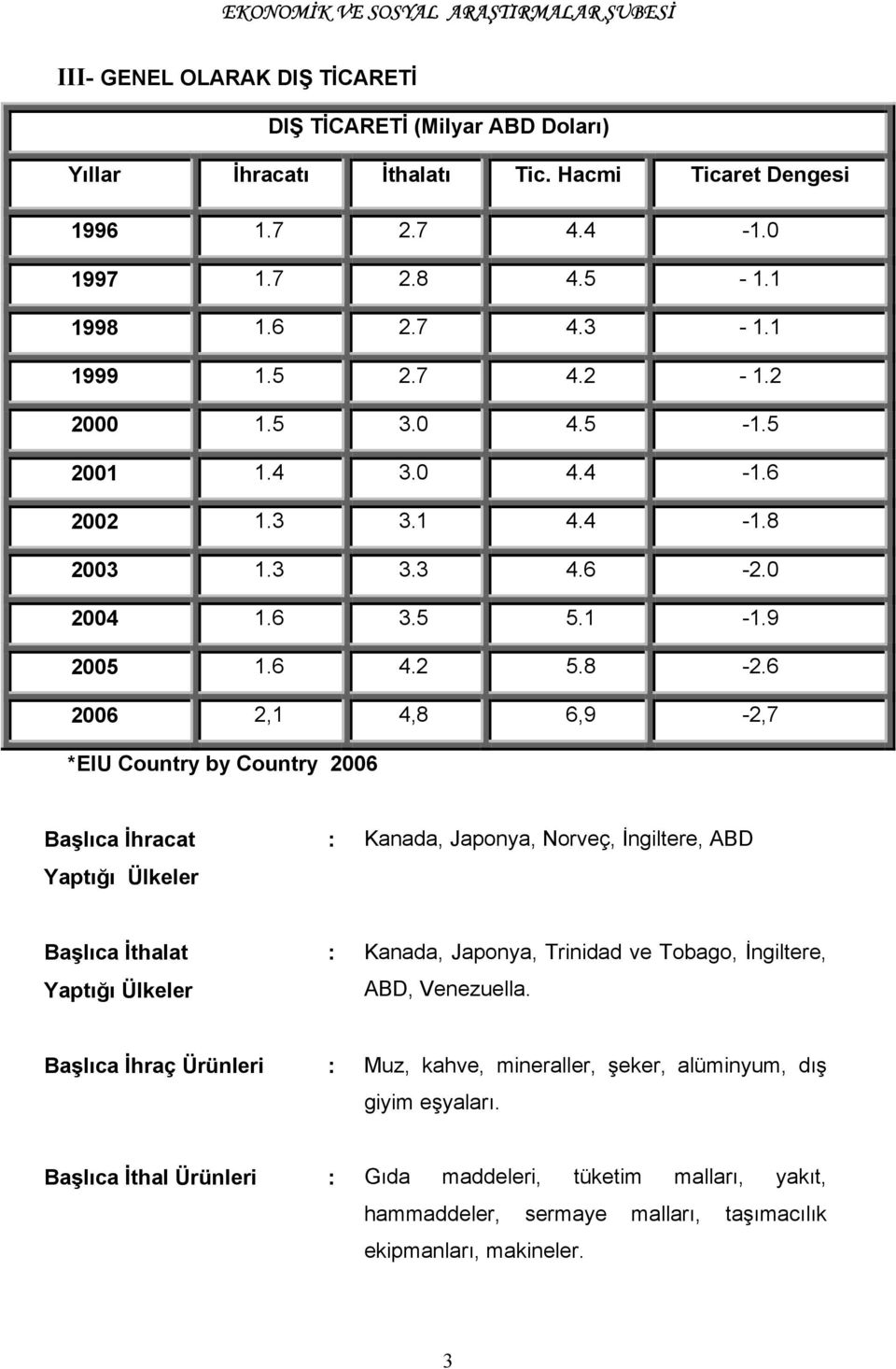 6 2006 2,1 4,8 6,9-2,7 *EIU Country by Country 2006 Başlõca İhracat Yaptõğõ Ülkeler : Kanada, Japonya, Norveç, İngiltere, ABD Başlõca İthalat Yaptõğõ Ülkeler : Kanada, Japonya, Trinidad ve