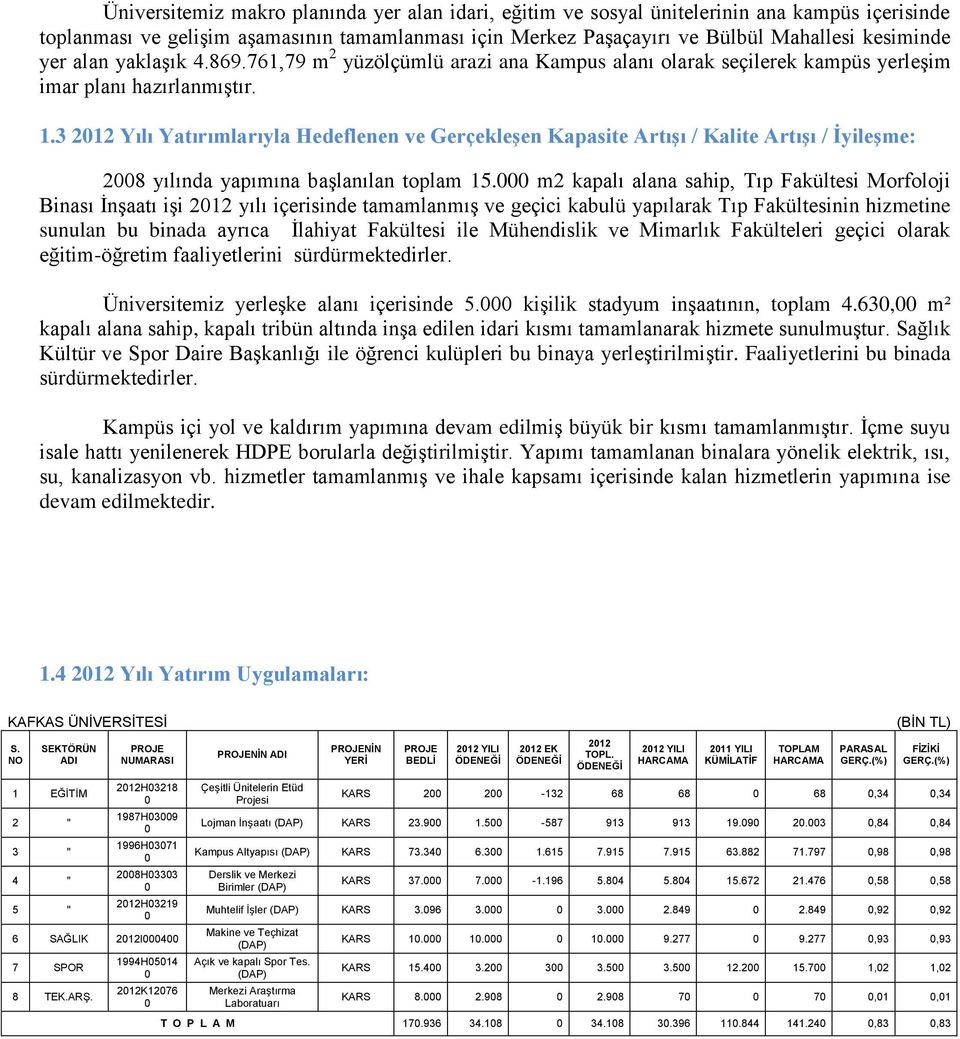 3 2012 Yılı Yatırımlarıyla Hedeflenen ve Gerçekleşen Kapasite Artışı / Kalite Artışı / İyileşme: 2008 yılında yapımına başlanılan toplam 15.