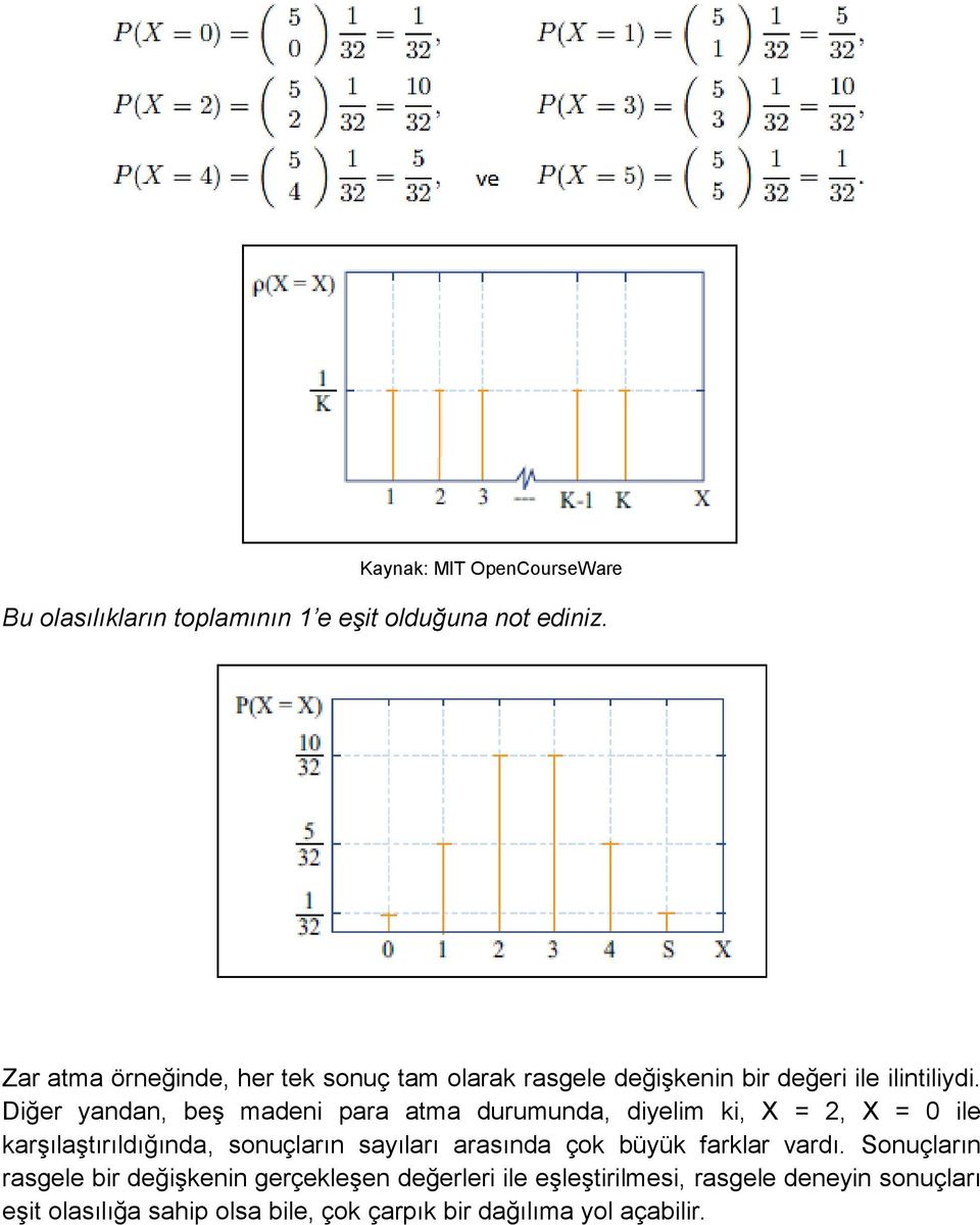 Diğer yandan, beş madeni para atma durumunda, diyelim ki, X = 2, X = 0 ile karşılaştırıldığında, sonuçların sayıları