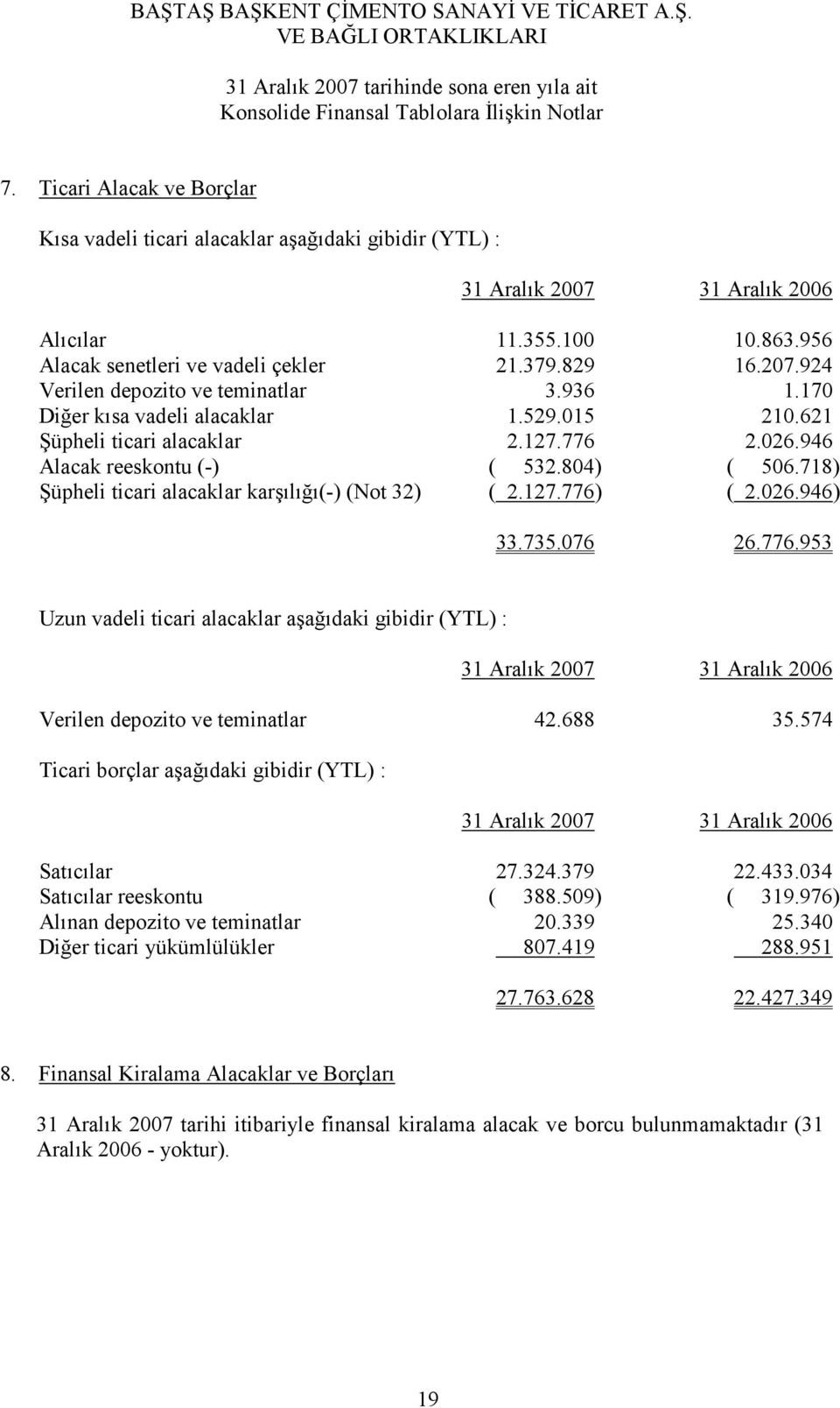 718) Şüpheli ticari alacaklar karşılığı(-) (Not 32) ( 2.127.776) ( 2.026.946) 33.735.076 26.776.953 Uzun vadeli ticari alacaklar aşağıdaki gibidir (YTL) : Verilen depozito ve teminatlar 42.688 35.