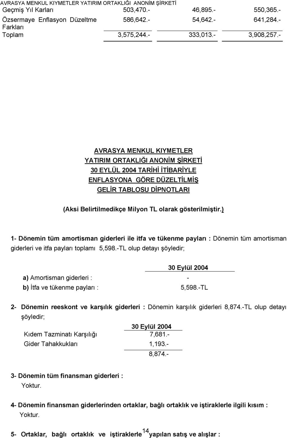 ) 1- Dönemin tüm amortisman giderleri ile itfa ve tükenme payları : Dönemin tüm amortisman giderleri ve itfa payları toplamı 5,598.