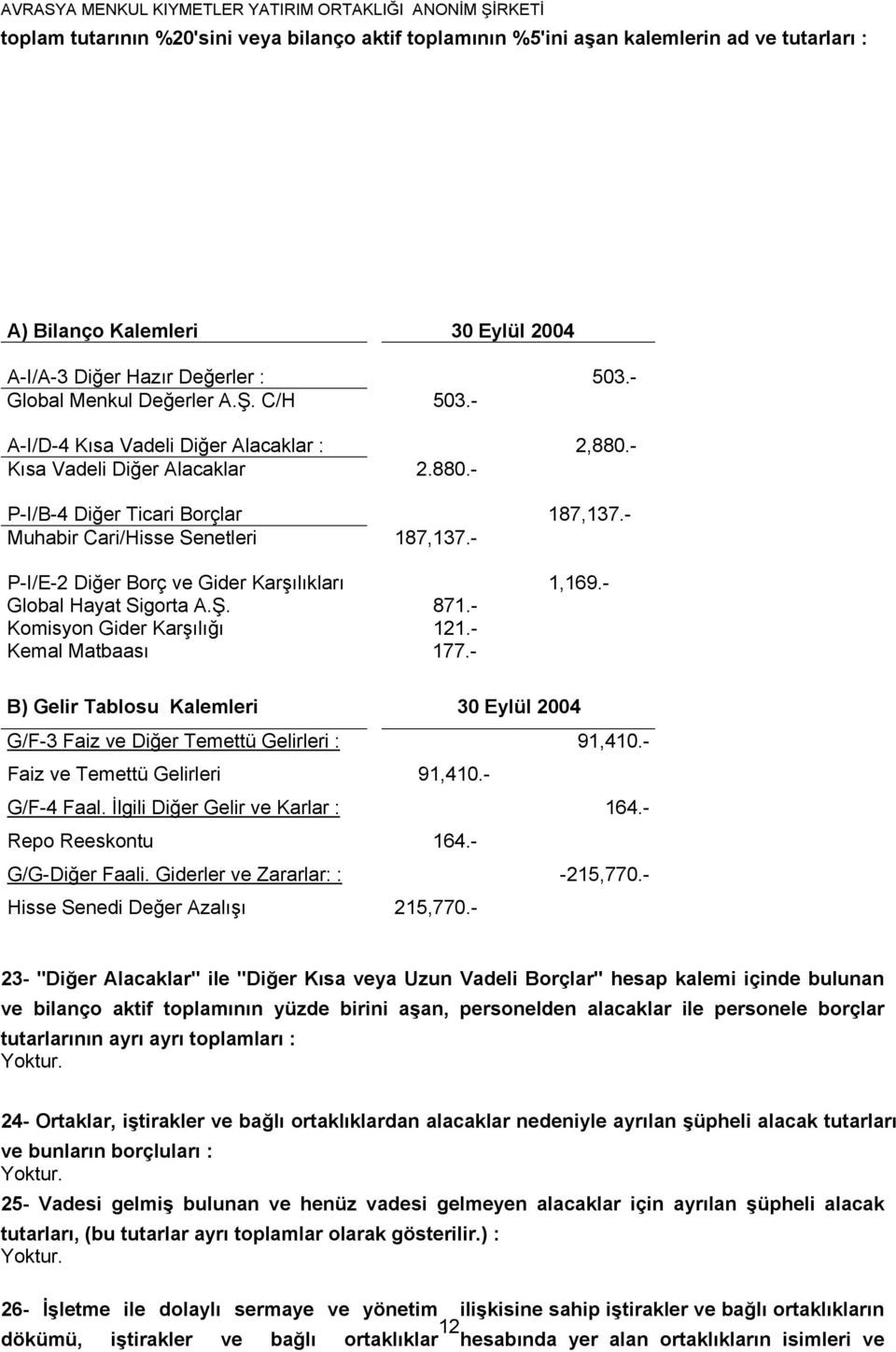 - P-I/E-2 Diğer Borç ve Gider Karşılıkları 1,169.- Global Hayat Sigorta A.Ş. 871.- Komisyon Gider Karşılığı 121.- Kemal Matbaası 177.