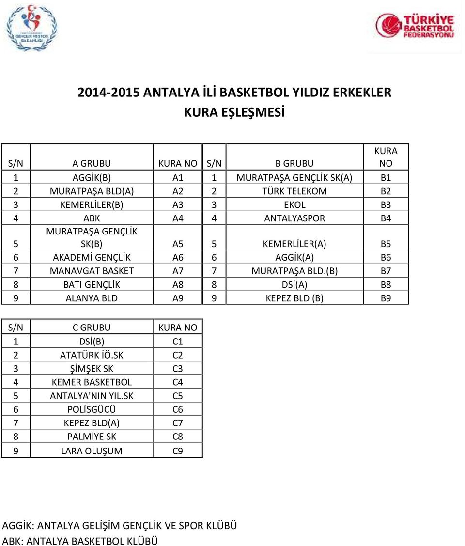 MURATPAŞA BLD.(B) B7 8 BATI GENÇLİK A8 8 DSİ(A) B8 9 ALANYA BLD A9 9 KEPEZ BLD (B) B9 S/N C GRUBU 1 DSİ(B) C1 2 ATATÜRK İÖ.