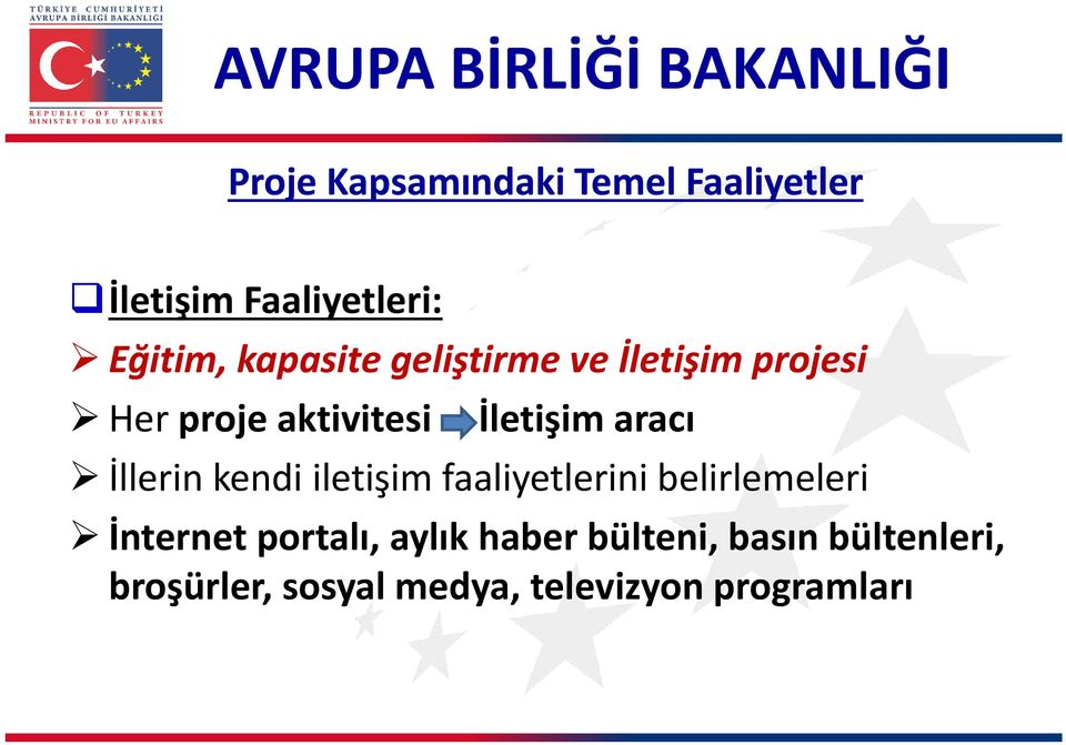 İllerin kendi iletişim ş faaliyetlerini belirlemeleri İnternet portalı, aylık