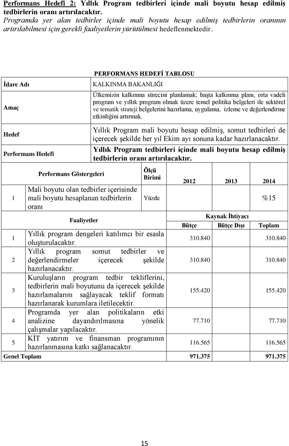 İdare Adı Amaç PERFORMANS HEDEFİ TABLOSU KALKINMA BAKANLIĞI Ülkemizin kalkınma sürecini planlamak; başta kalkınma planı, orta vadeli program ve yıllık program olmak üzere temel politika belgeleri ile