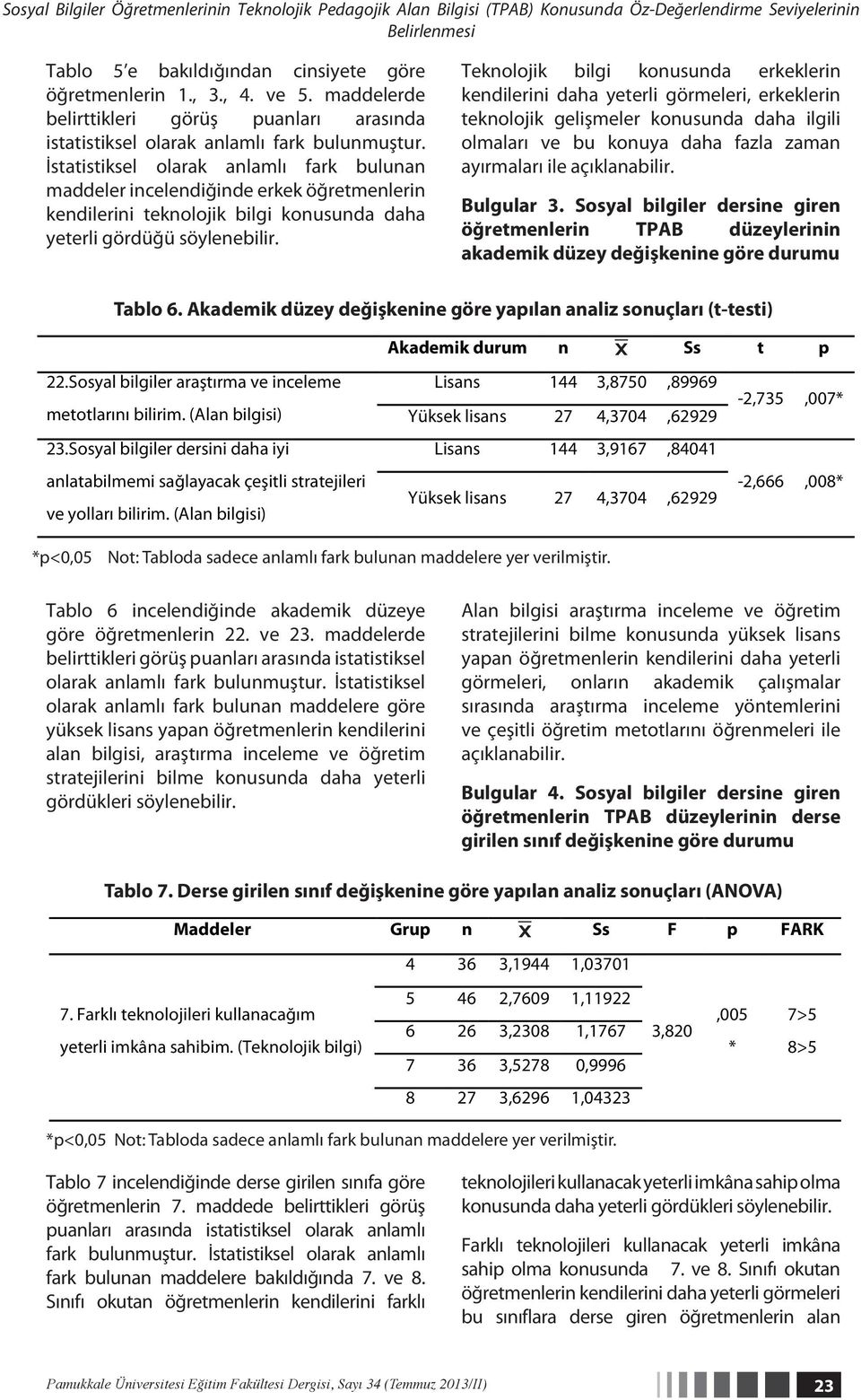 İstatistiksel olarak anlamlı fark bulunan maddeler incelendiğinde erkek öğretmenlerin kendilerini teknolojik bilgi konusunda daha yeterli gördüğü söylenebilir.