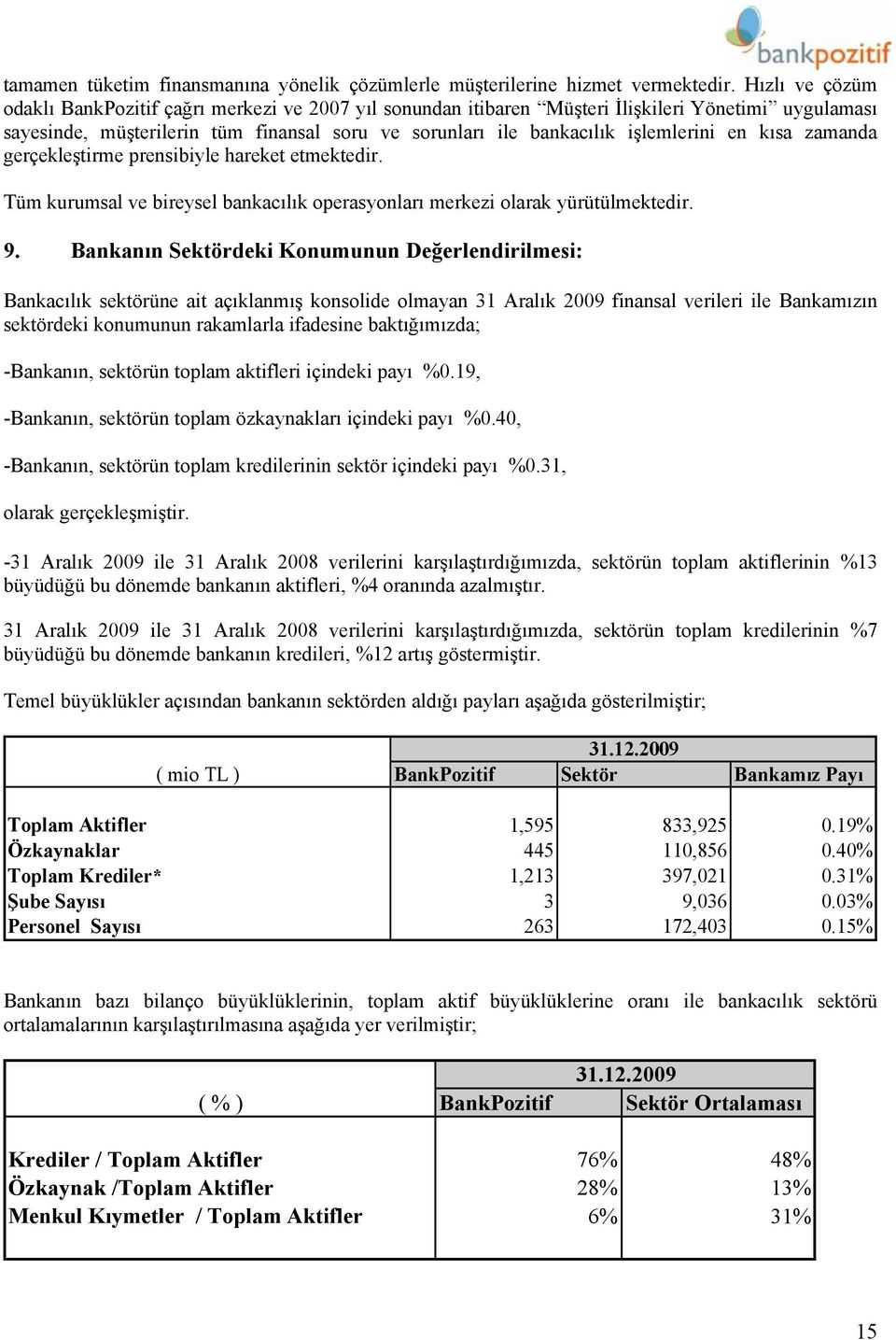 en kısa zamanda gerçekleştirme prensibiyle hareket etmektedir. Tüm kurumsal ve bireysel bankacılık operasyonları merkezi olarak yürütülmektedir. 9.