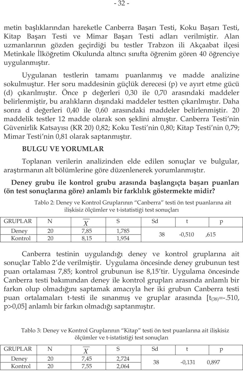 Uygulanan testlerin tamamı puanlanmı ve madde analizine sokulmutur. Her soru maddesinin güçlük derecesi (p) ve ayırt etme gücü (d) çıkarılmıtır.