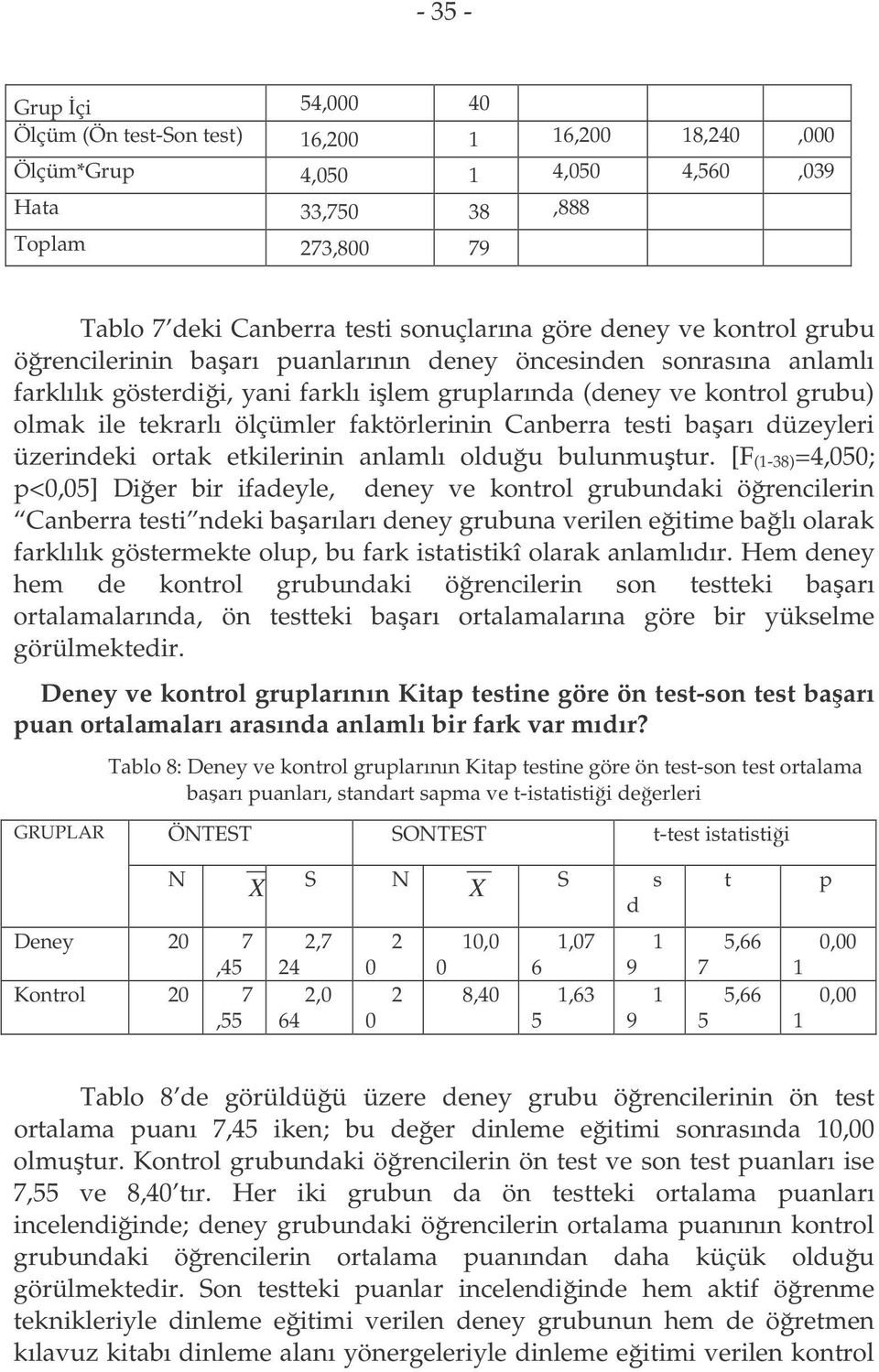 faktörlerinin Canberra testi baarı düzeyleri üzerindeki ortak etkilerinin anlamlı olduu bulunmutur.