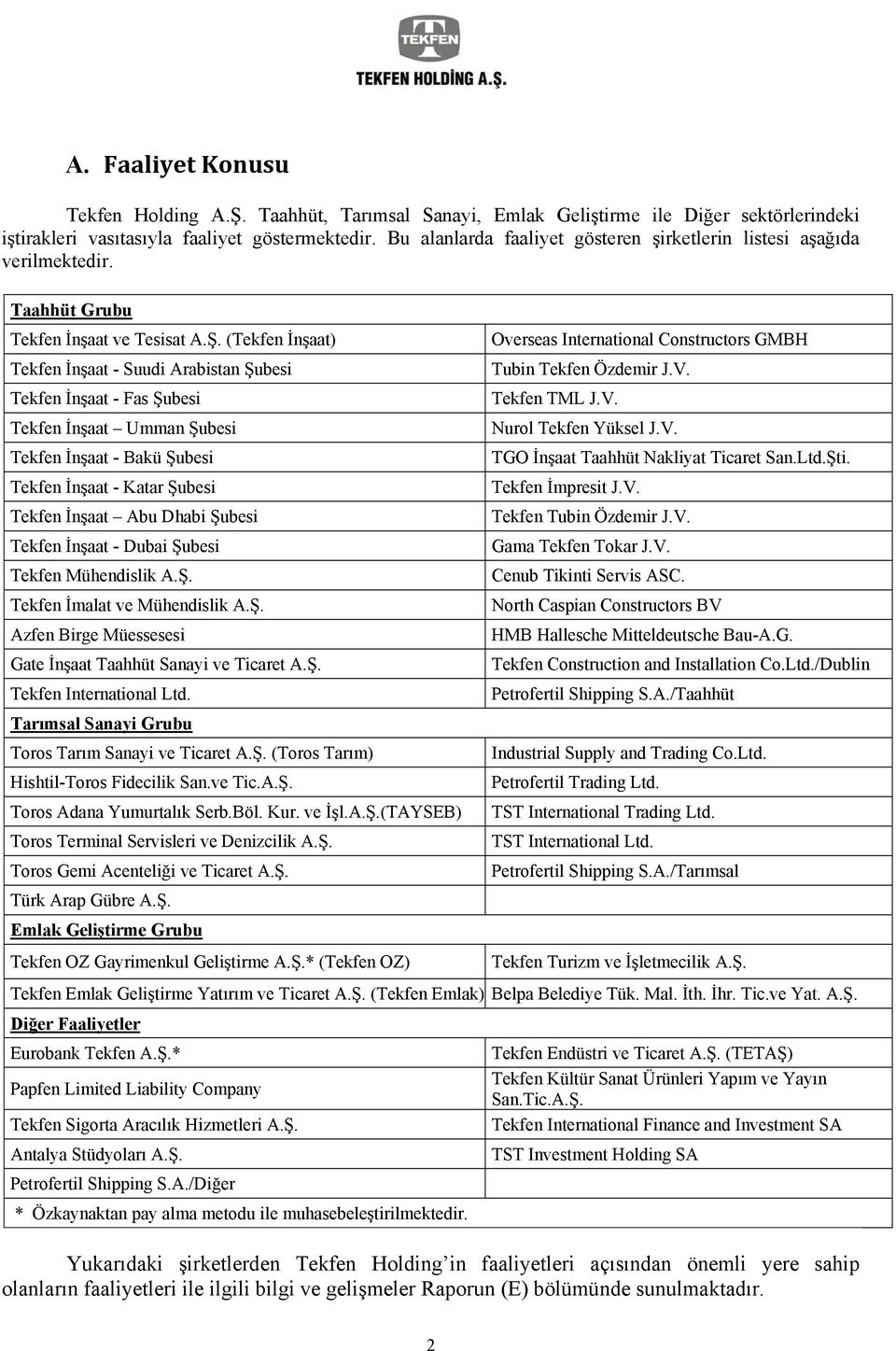 (Tekfen İnşaat) Tekfen İnşaat - Suudi Arabistan Şubesi Tekfen İnşaat - Fas Şubesi Tekfen İnşaat Umman Şubesi Tekfen İnşaat - Bakü Şubesi Tekfen İnşaat - Katar Şubesi Tekfen İnşaat Abu Dhabi Şubesi