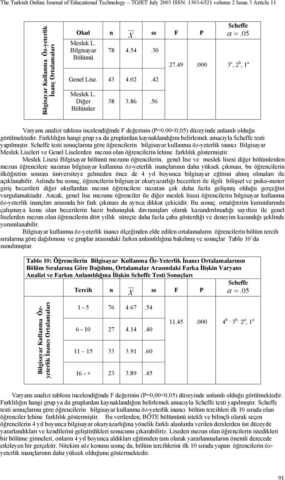 Farklılığın hangi grup ya da gruplardan kaynaklandığını belirlemek amacıyla Scheffe testi yapılmıştır.