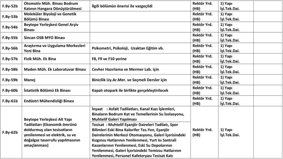 EkLaboratuvarBinası CevherHazırlamaveMermerLab.için F.ByF59b Manej BinicilikUy.Ar.Mer.veSeçmeliDersleriçin F.ByF60b İstatistikBölümüEkBinası Kapalıotoparkilebirliktegerçekleştirilecek F.