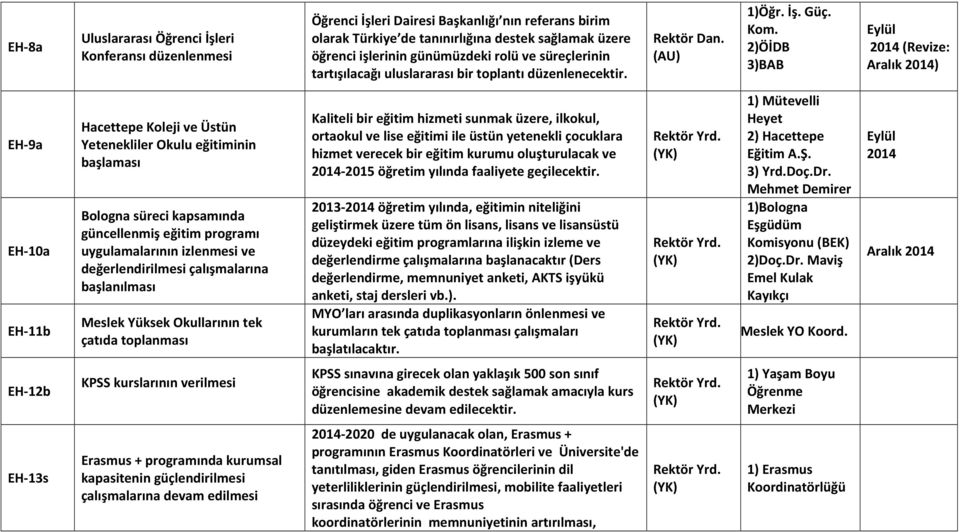 2)ÖİDB 3)BAB Eylül 2014(Revize: Aralık2014) EHF9a HacettepeKolejiveÜstün YeteneklilerOkulueğitiminin başlaması Kalitelibireğitimhizmetisunmaküzere,ilkokul,