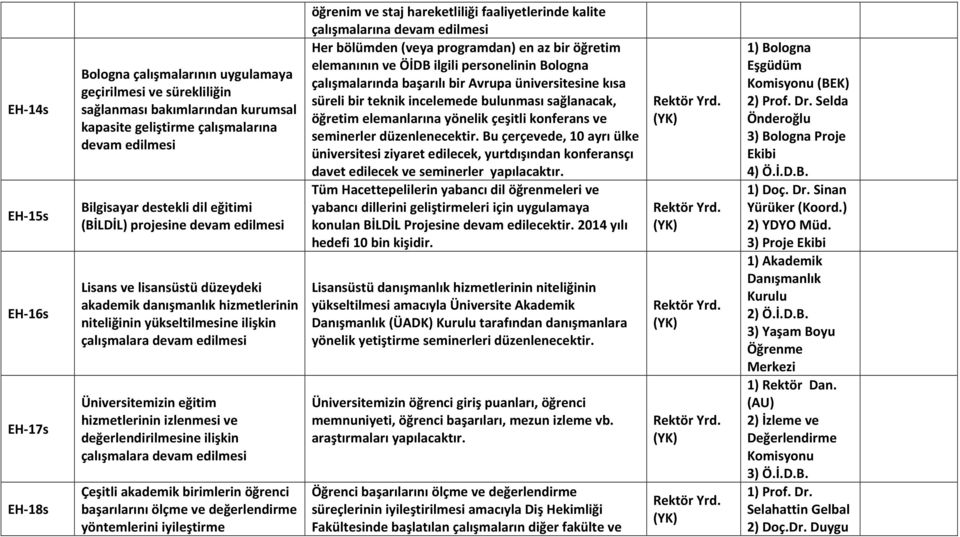 sürelibirteknikincelemedebulunmasısağlanacak, öğretimelemanlarınayönelikçeşitlikonferansve seminerlerdüzenlenecektir.