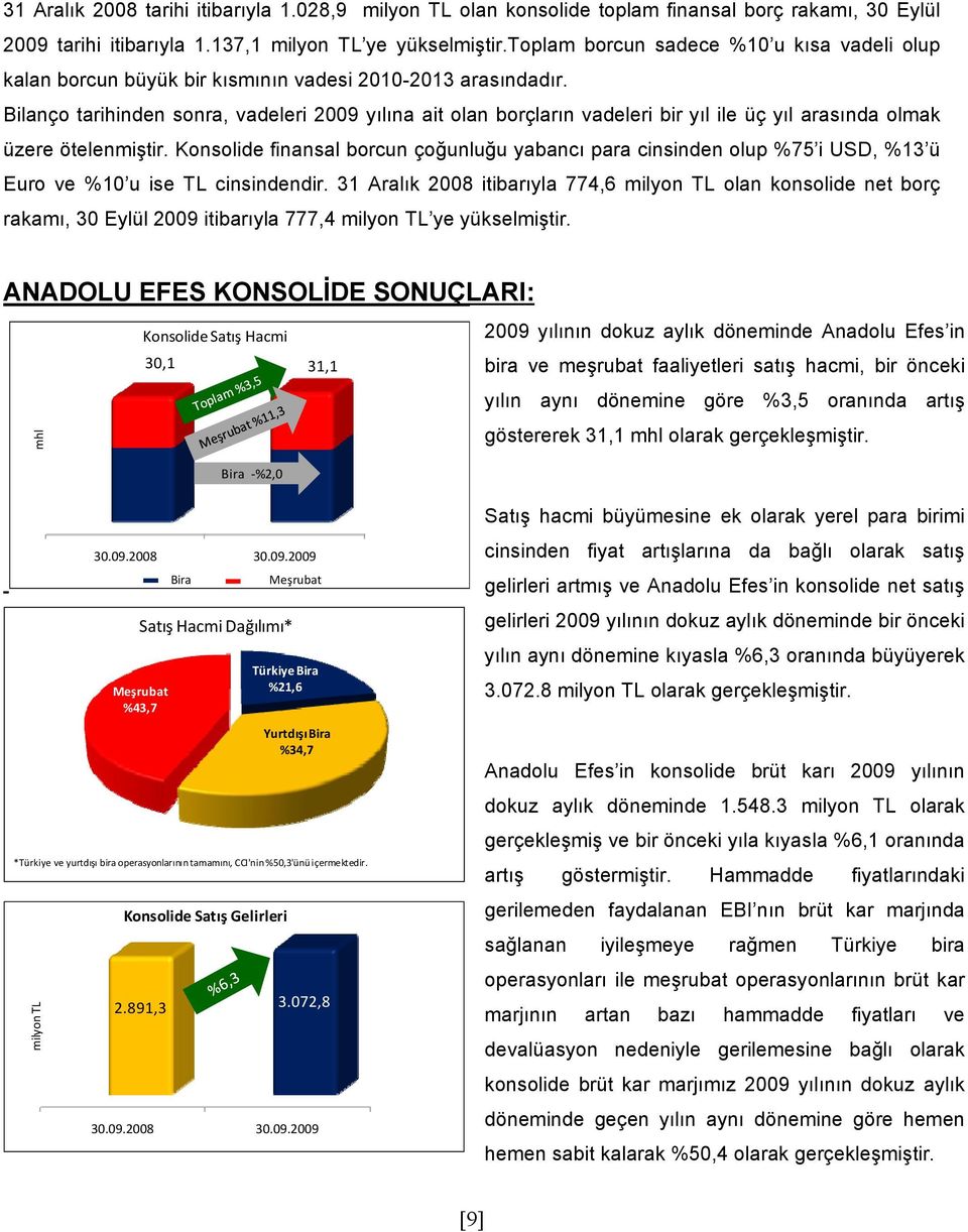 Bilanço tarihinden sonra, vadeleri 2009 yılına ait olan borçların vadeleri bir yıl ile üç yıl arasında olmak üzere ötelenmiştir.