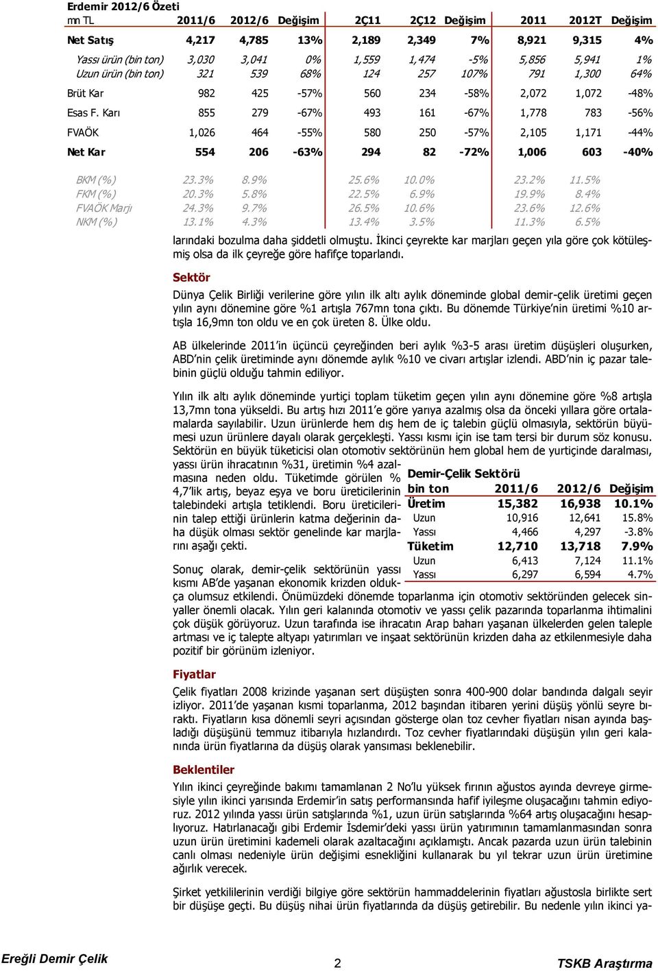 Karı 855 279-67% 493 161-67% 1,778 783-56% FVAÖK 1,026 464-55% 580 250-57% 2,105 1,171-44% Net Kar 554 206-63% 294 82-72% 1,006 603-40% BKM (%) 23.3% 8.9% 25.6% 10.0% 23.2% 11.5% FKM (%) 20.3% 5.