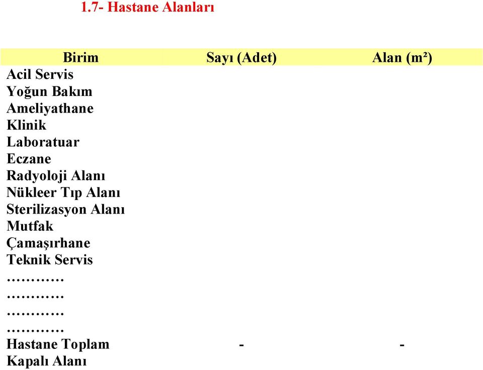 Radyoloji Alanı Nükleer Tıp Alanı Sterilizasyon Alanı