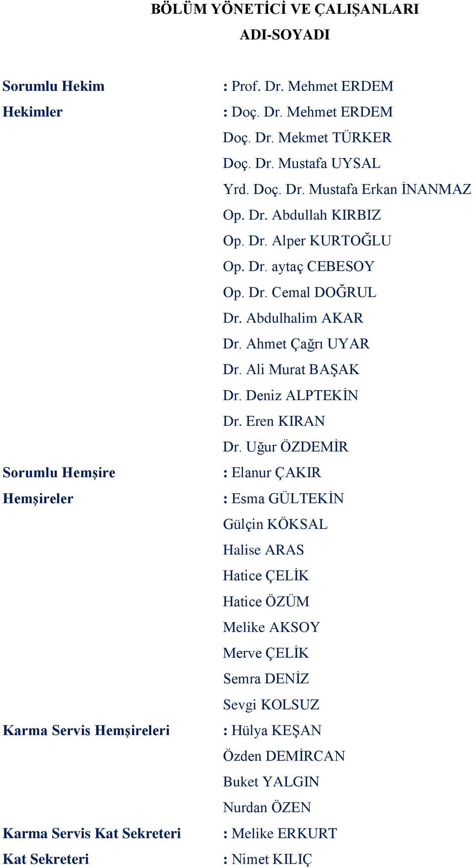 Dr. Cemal DOĞRUL Dr. Abdulhalim AKAR Dr. Ahmet Çağrı UYAR Dr. Ali Murat BAġAK Dr. Deniz ALPTEKĠN Dr. Eren KIRAN Dr.