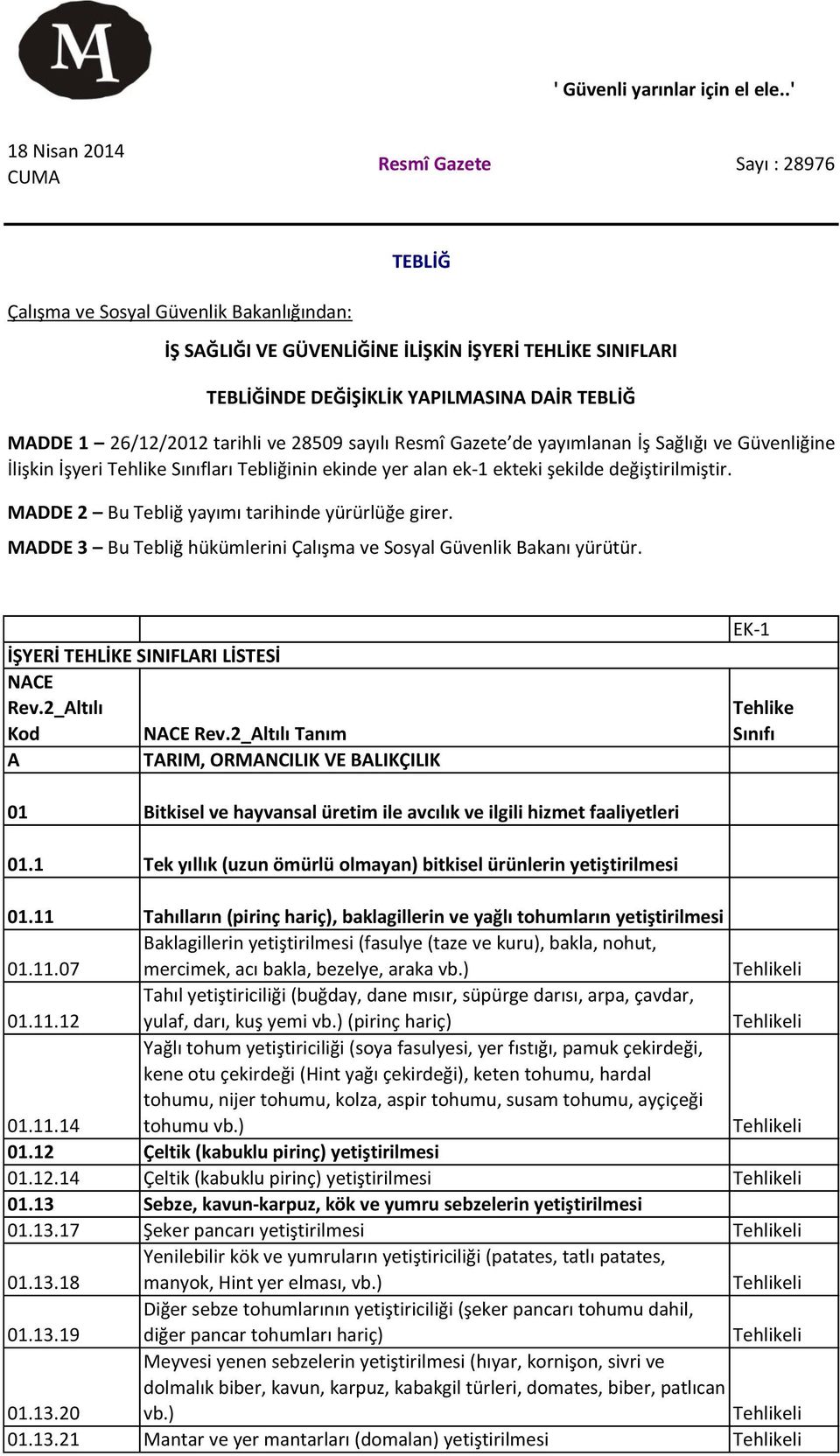 TEBLİĞ MADDE 1 26/12/2012 tarihli ve 28509 sayılı Resmî Gazete de yayımlanan İş Sağlığı ve Güvenliğine İlişkin İşyeri Tehlike Sınıfları Tebliğinin ekinde yer alan ek-1 ekteki şekilde değiştirilmiştir.