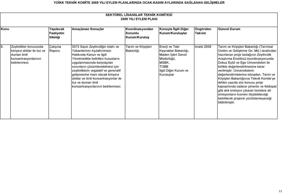 için zeytinliklerin vegatatif ve generatif gelişmesine mani olacak kimyevi atıklar ve limit konsantrasyonlar ile toz ve duman limit konsantrasyonlarının belirlenmesi.